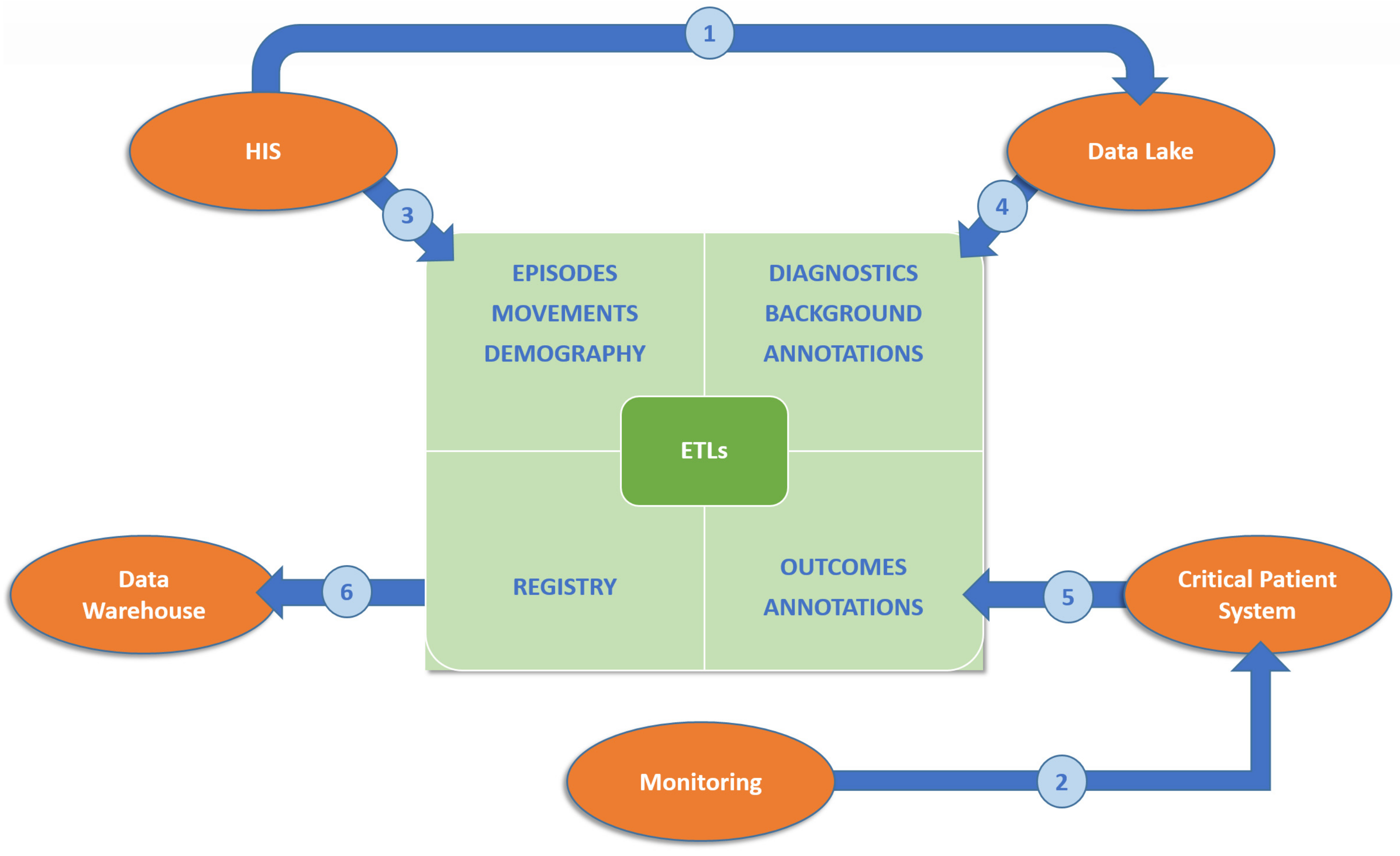 Informatics 11 00034 g004