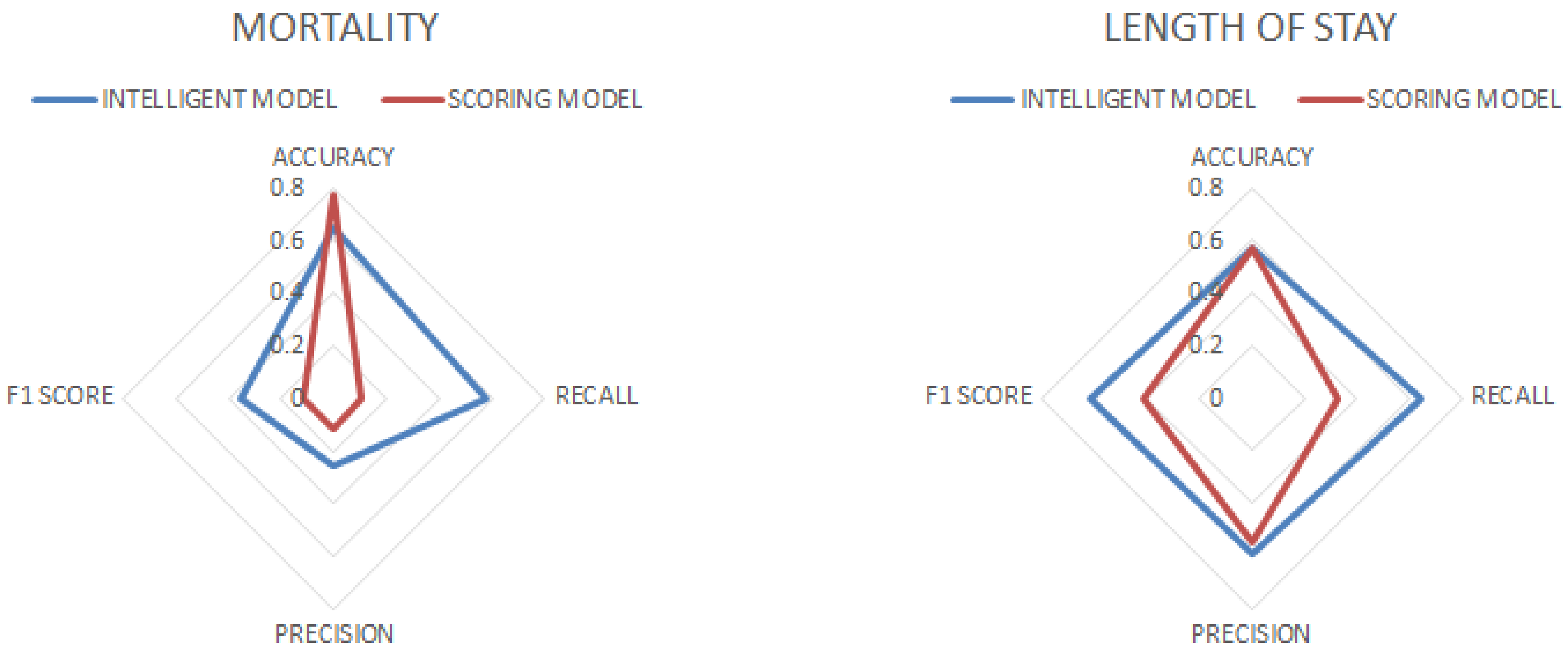 Informatics 11 00034 g006