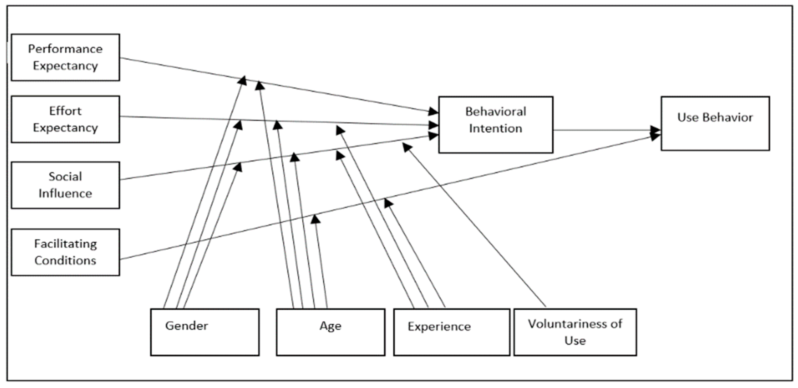 Informatics 11 00038 g002