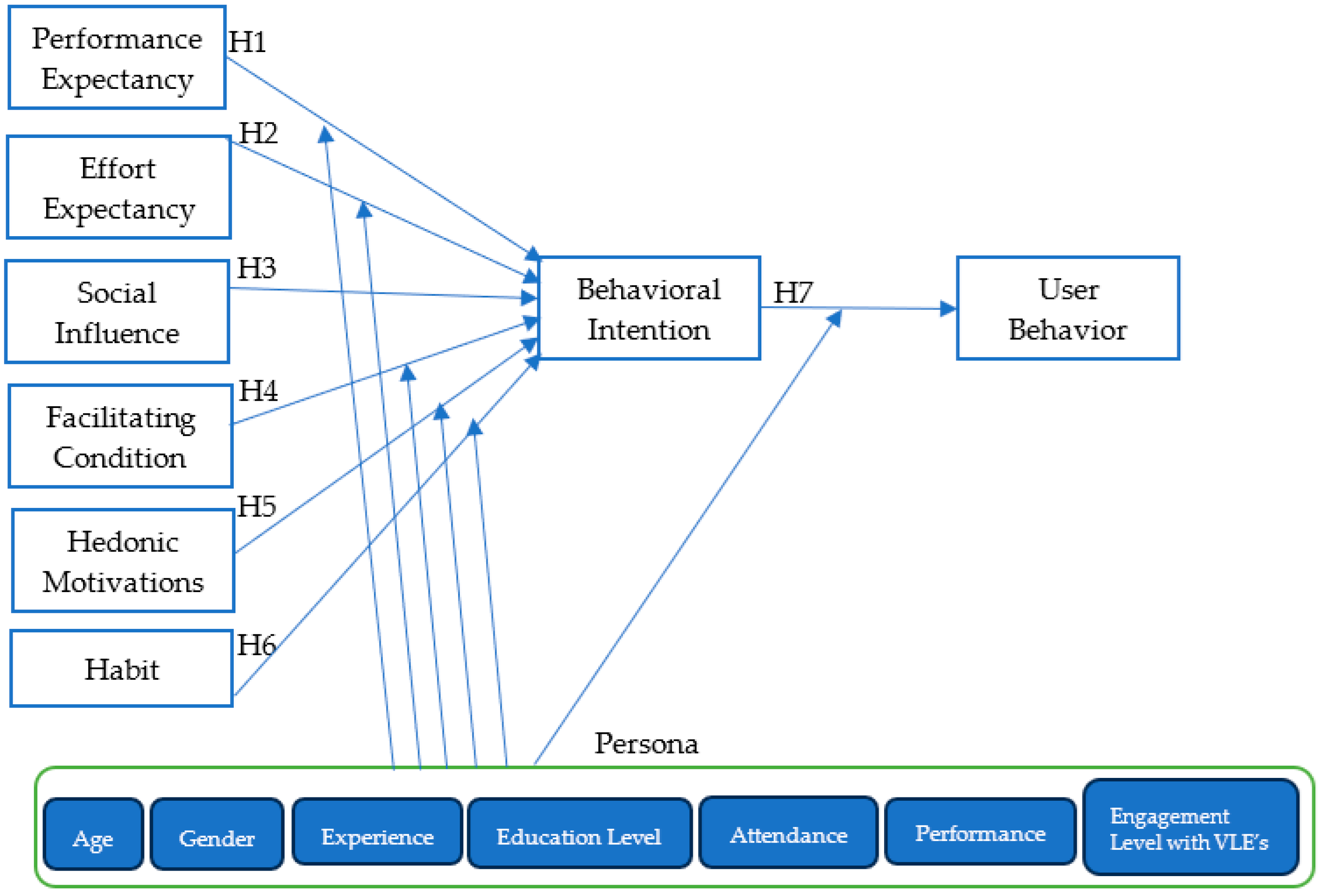 Informatics 11 00038 g006