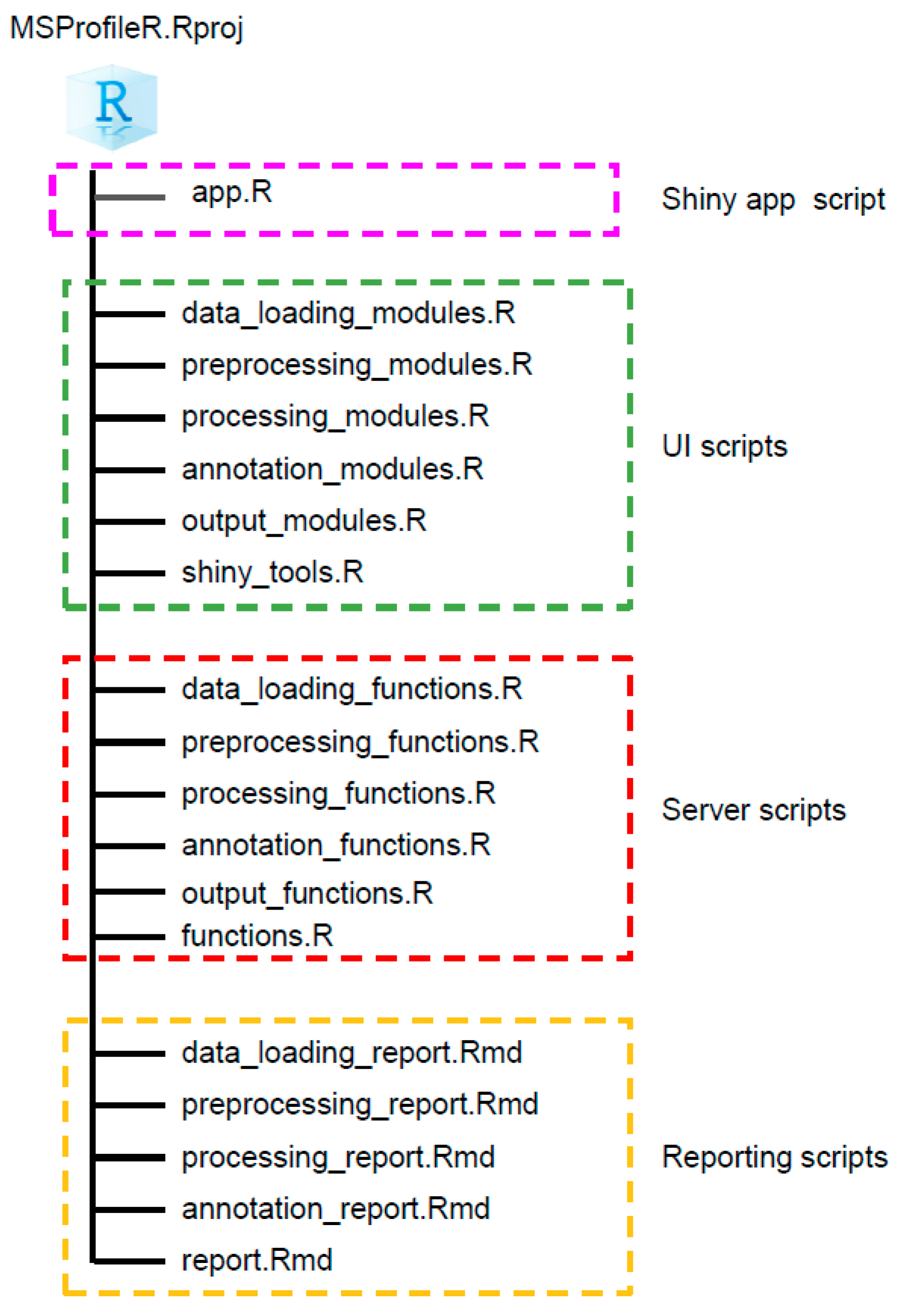 Informatics 11 00039 g002