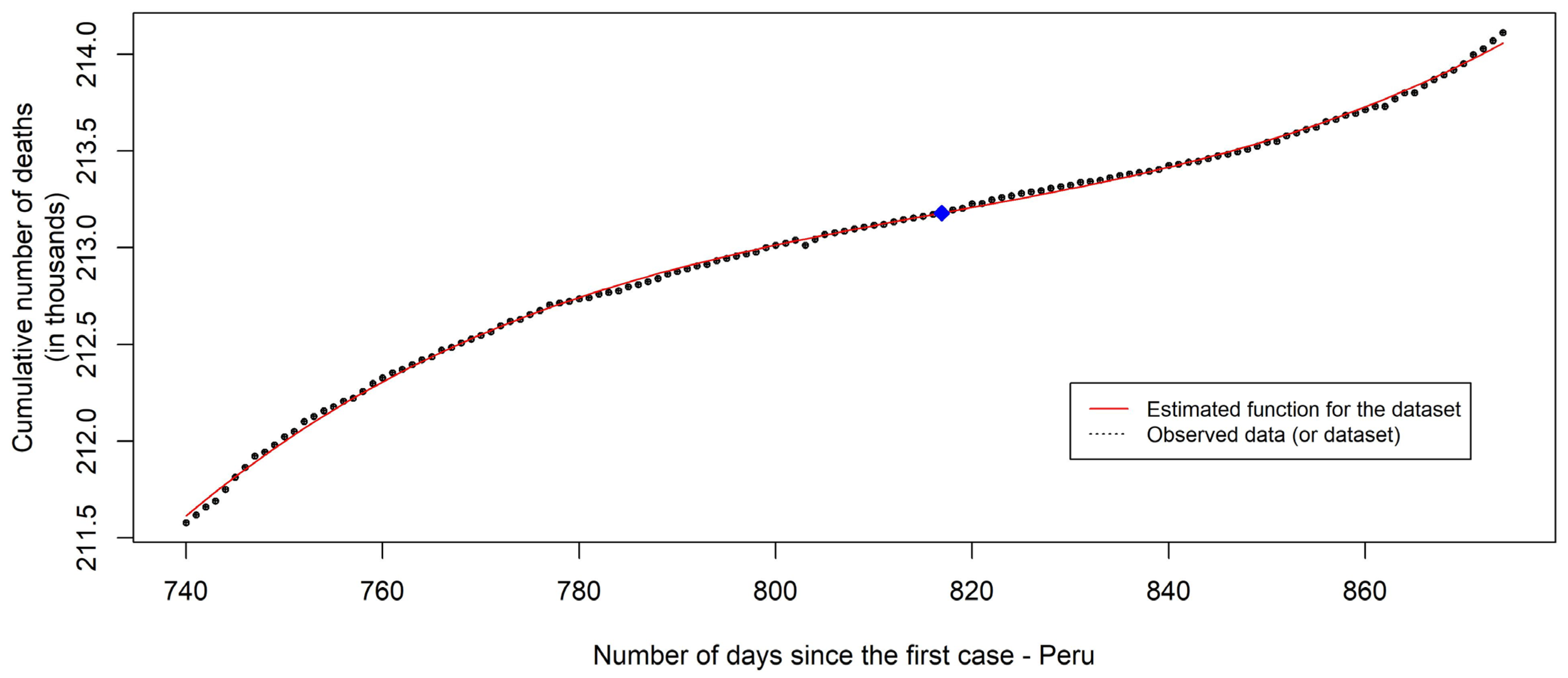 Informatics 11 00040 g001
