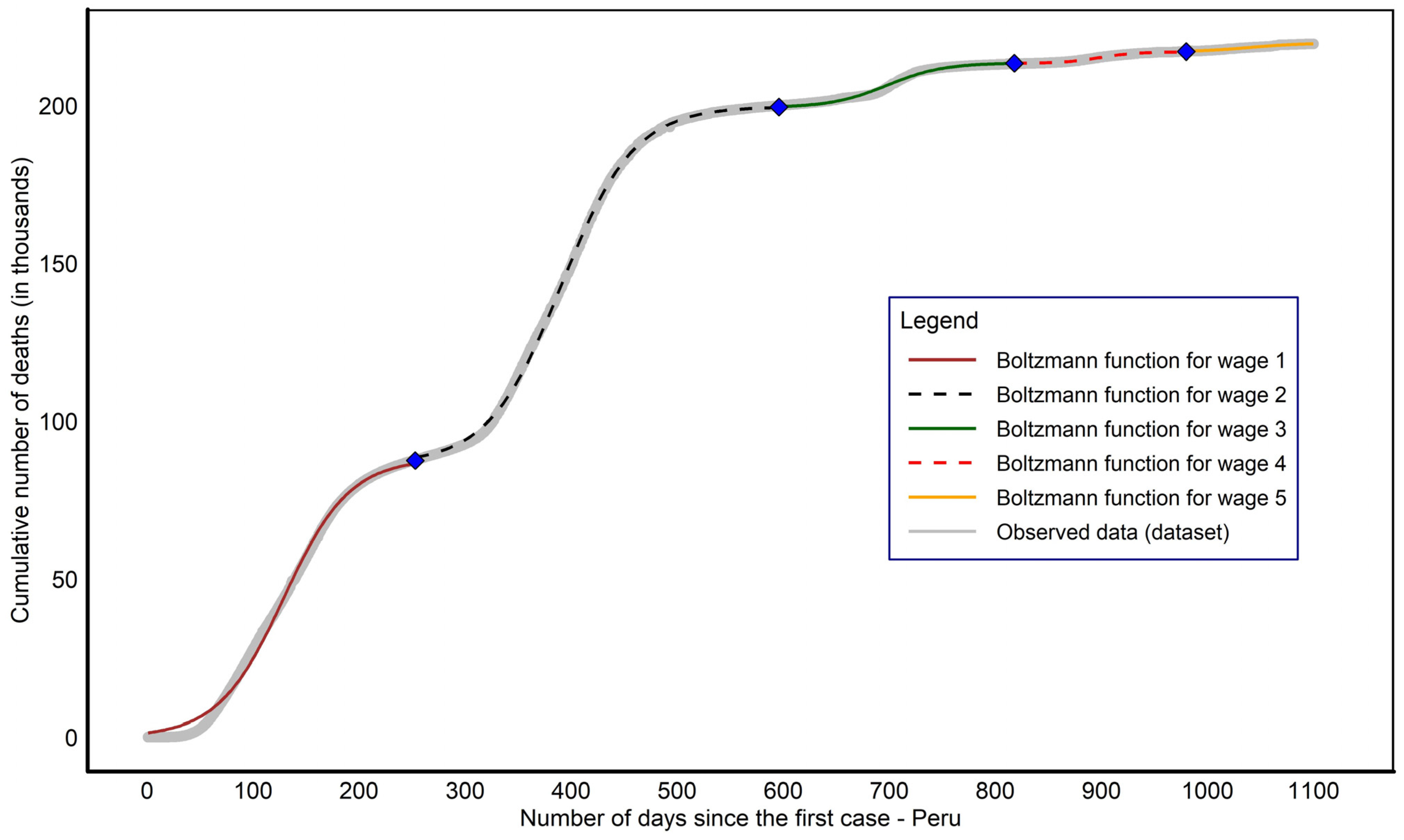 Informatics 11 00040 g002