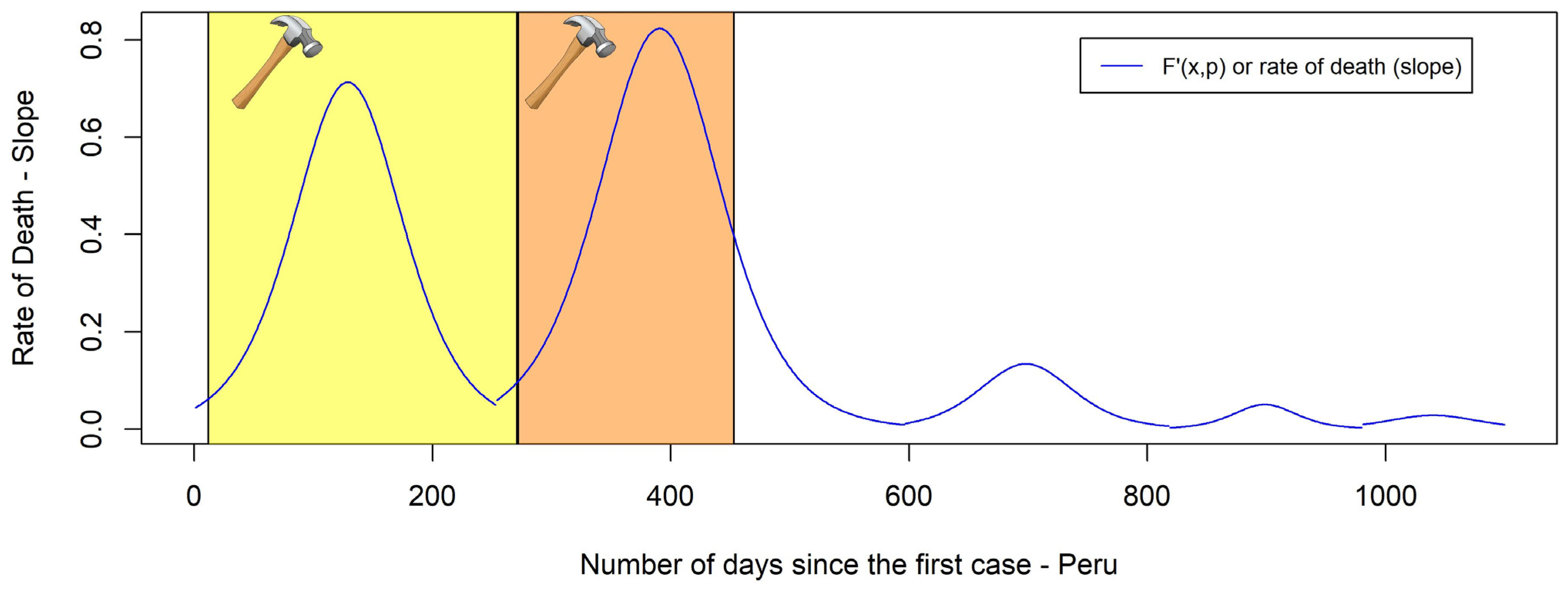 Informatics 11 00040 g005