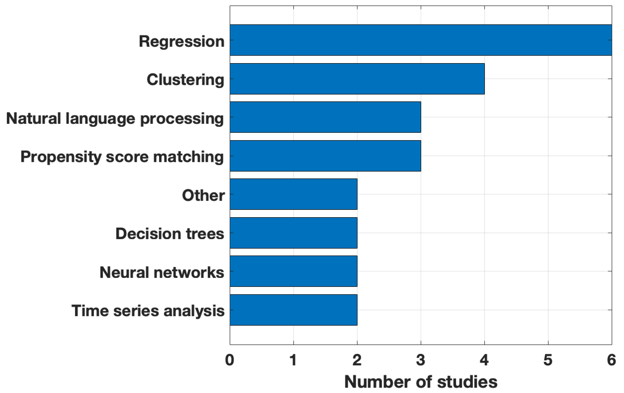 Informatics 11 00041 g004