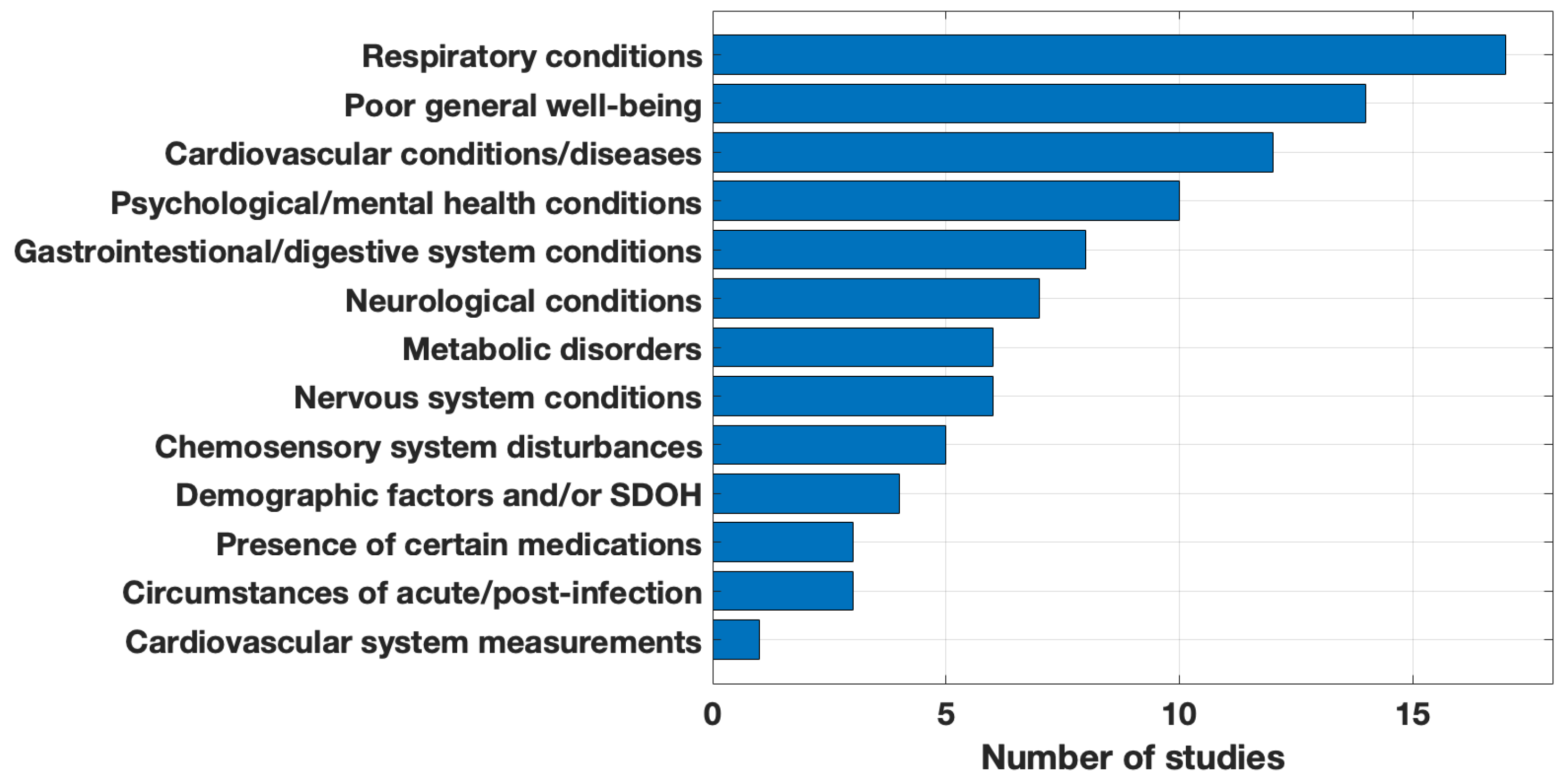 Informatics 11 00041 g005