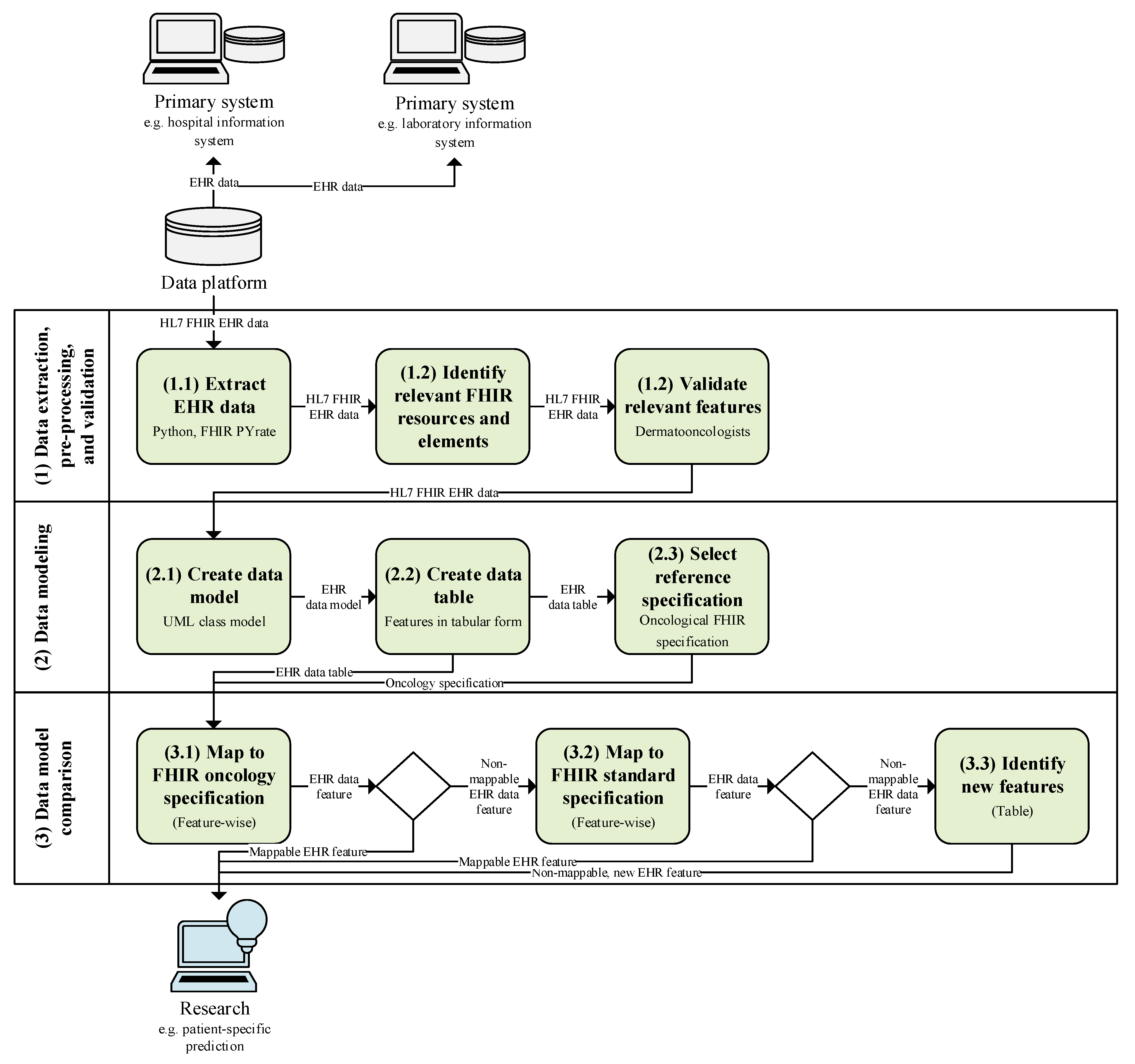 Informatics 11 00042 g001