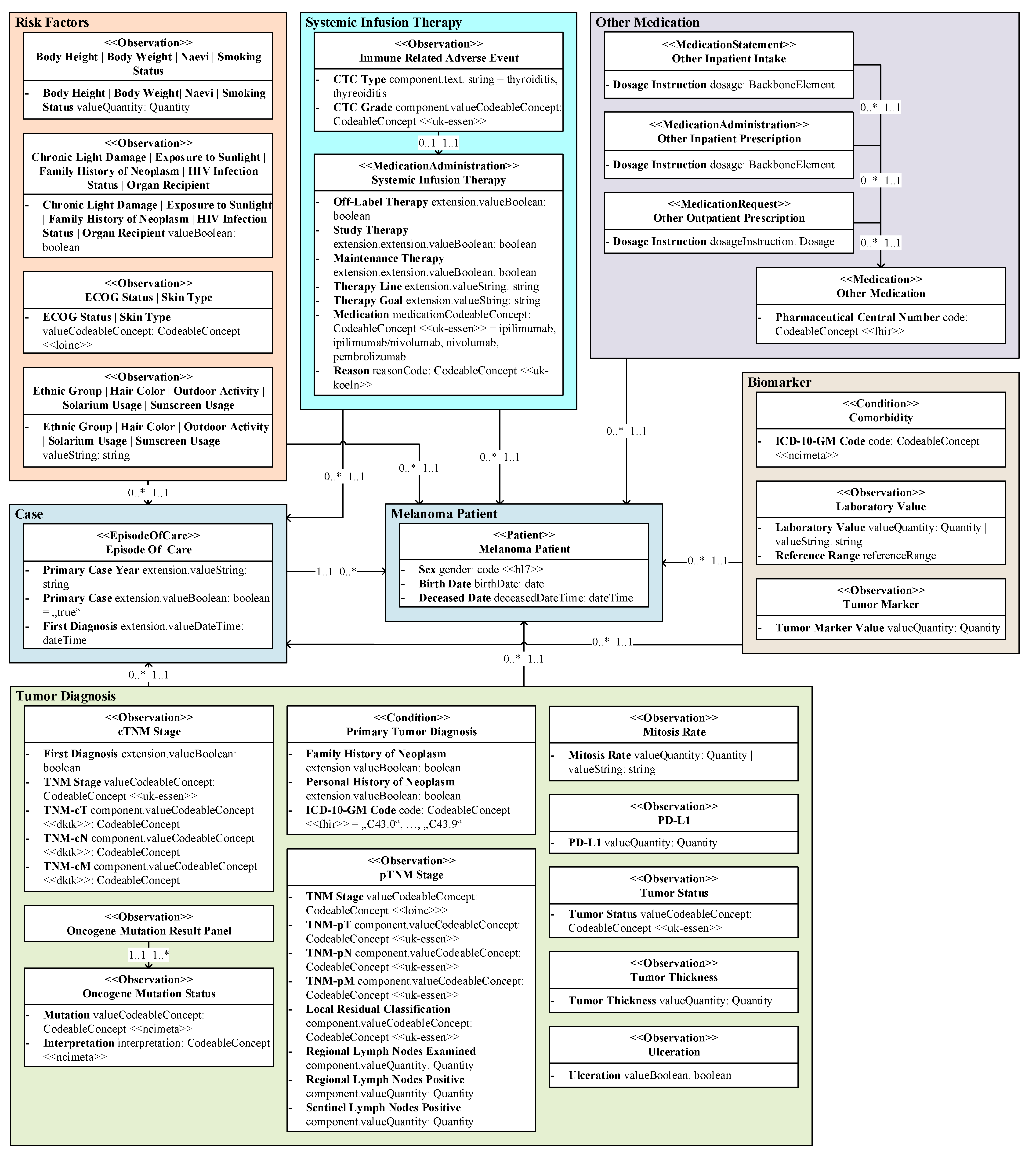Informatics 11 00042 g002