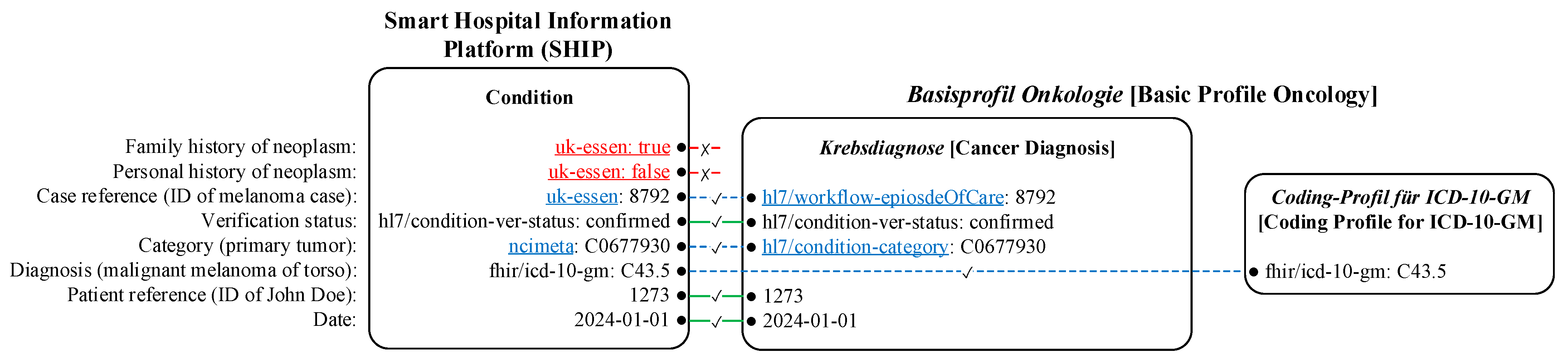 Informatics 11 00042 g003