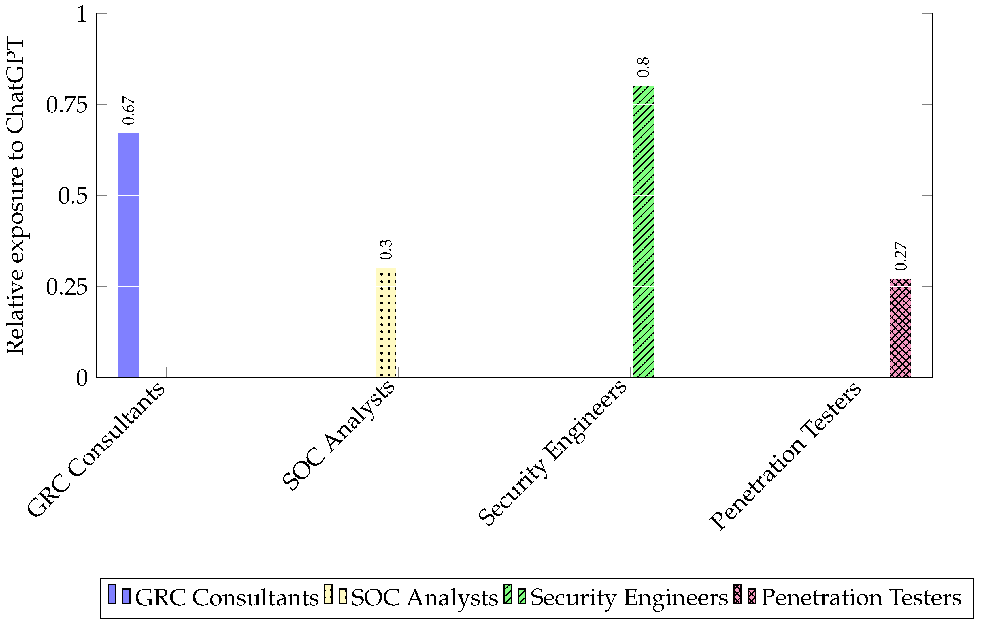 Informatics 11 00045 g001
