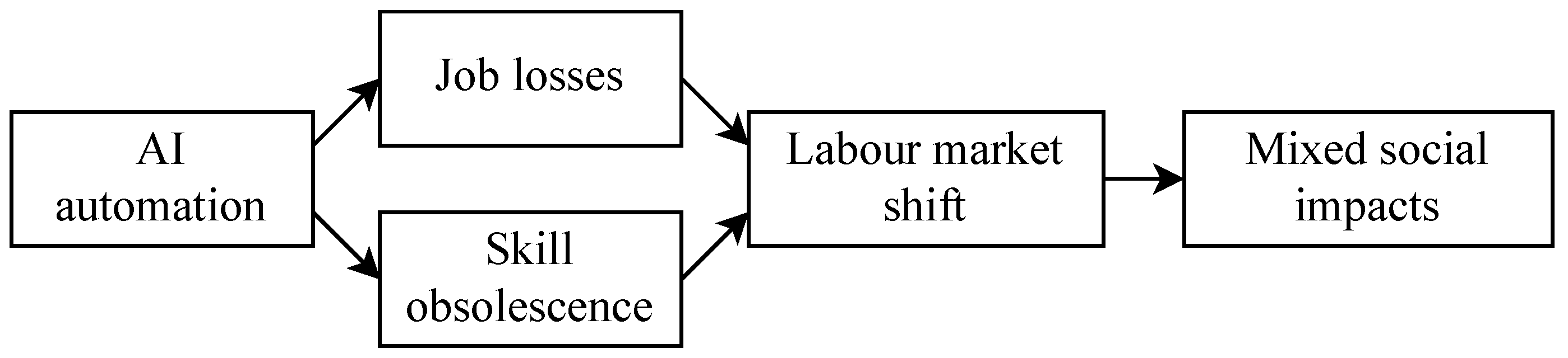 Informatics 11 00045 g002