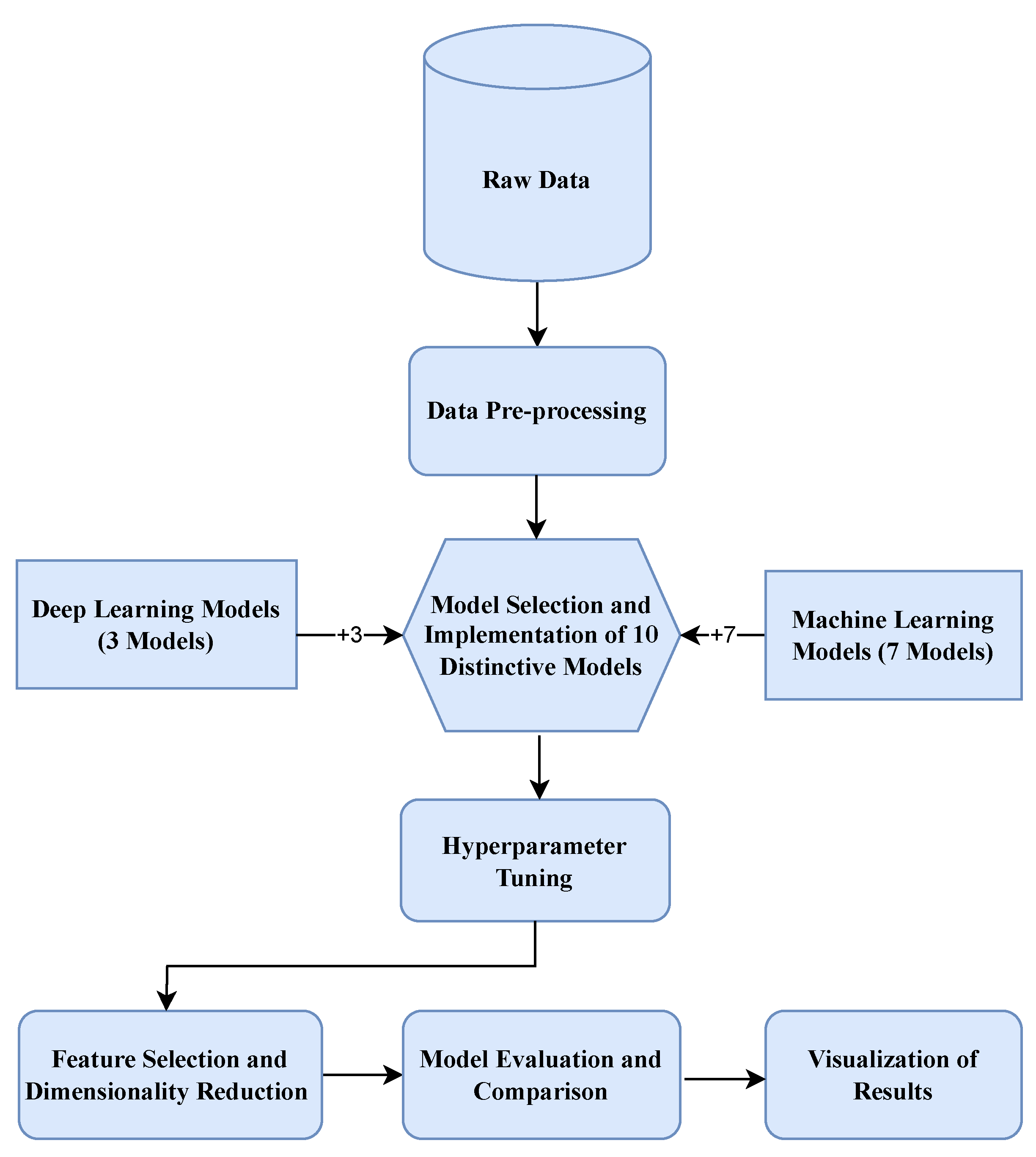 Informatics 11 00046 g001
