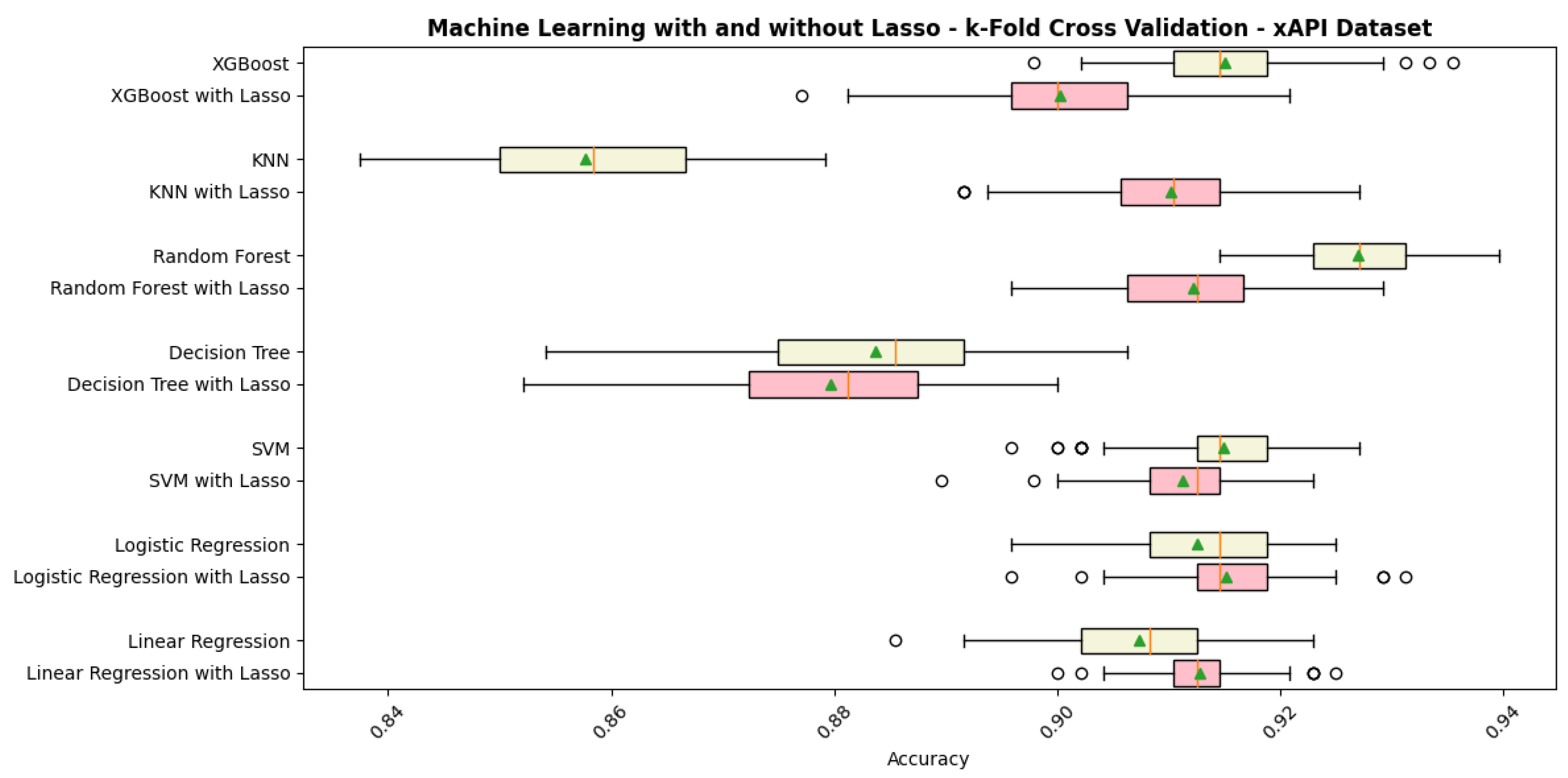 Informatics 11 00046 g005