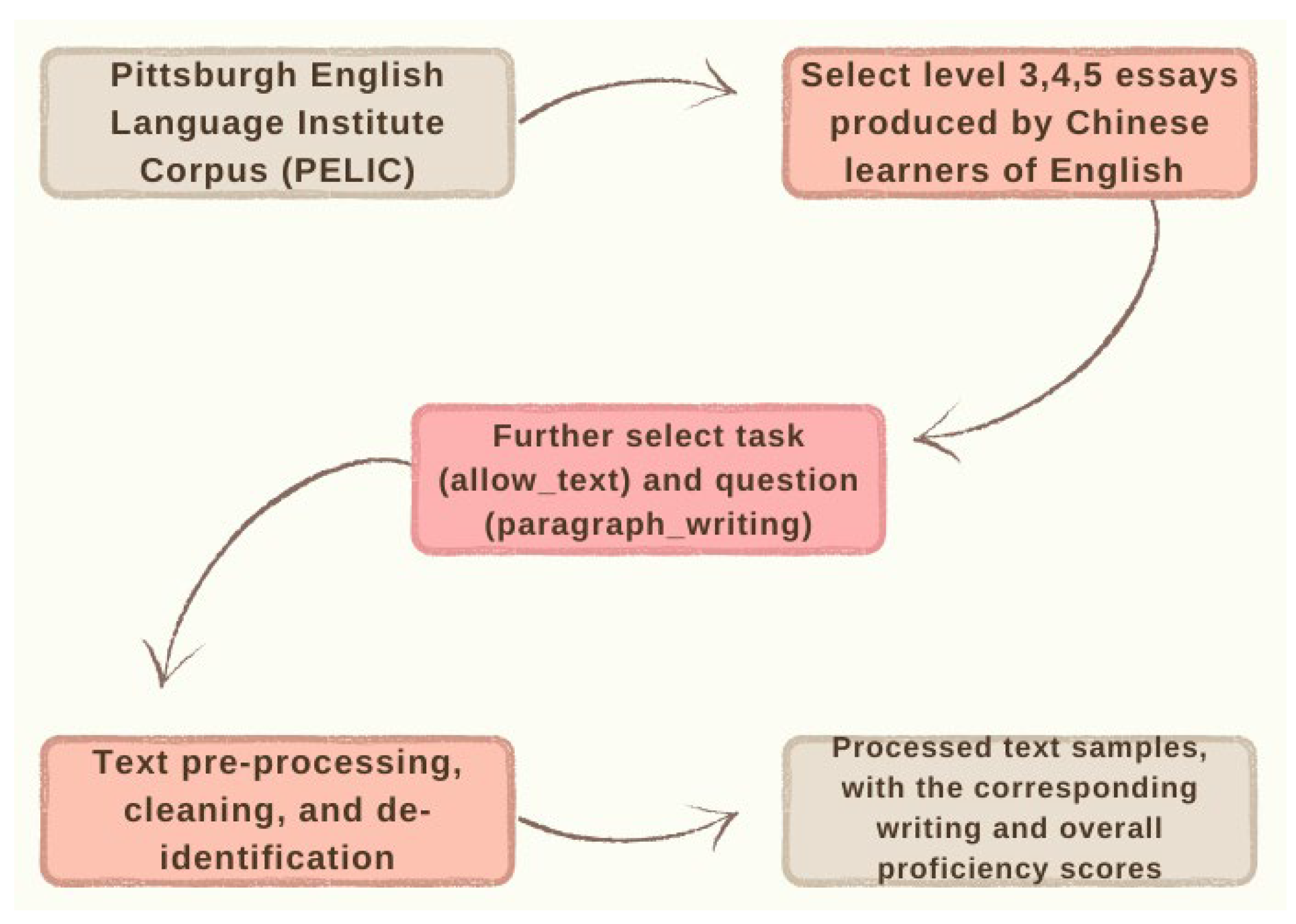 Informatics 11 00049 g001