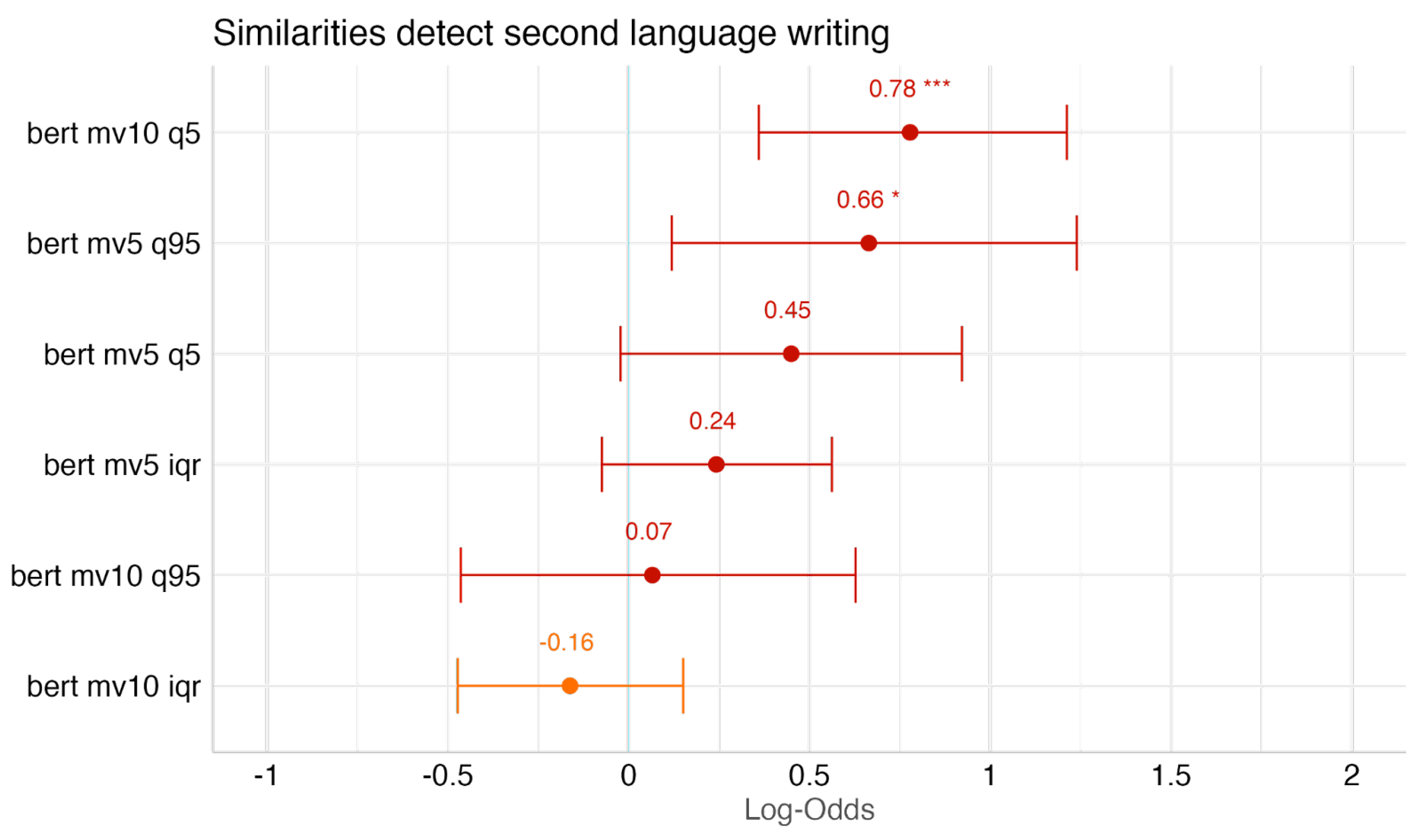 Informatics 11 00049 g002