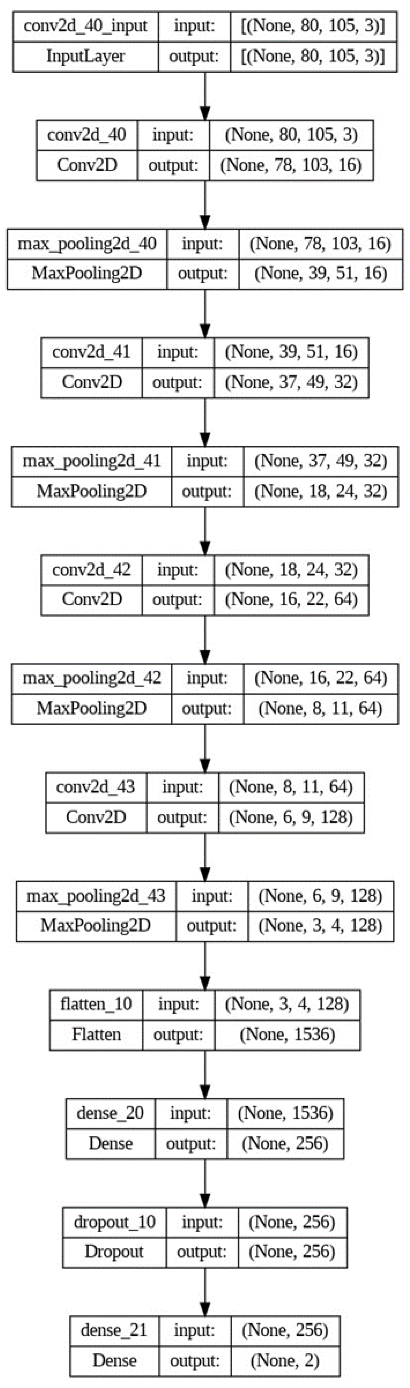 Informatics 11 00051 g003
