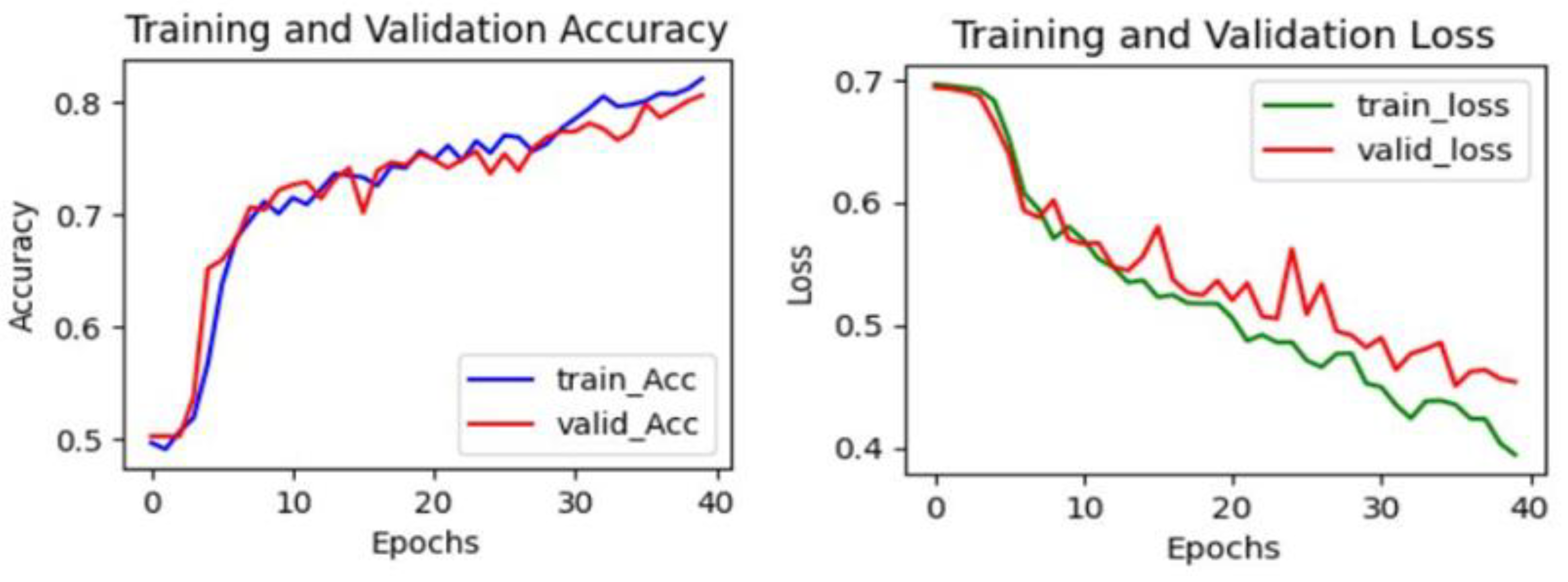 Informatics 11 00051 g007