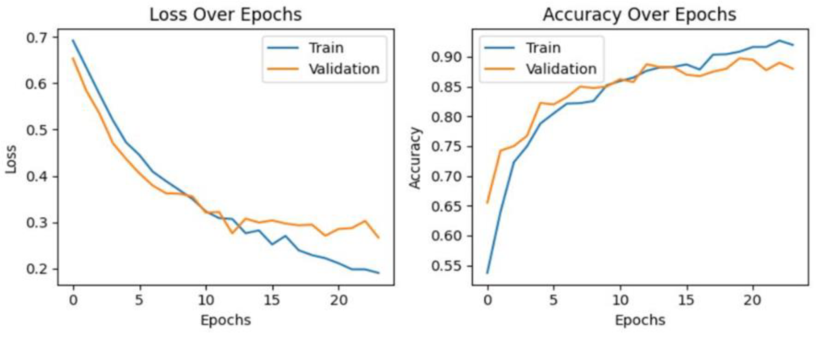 Informatics 11 00051 g009