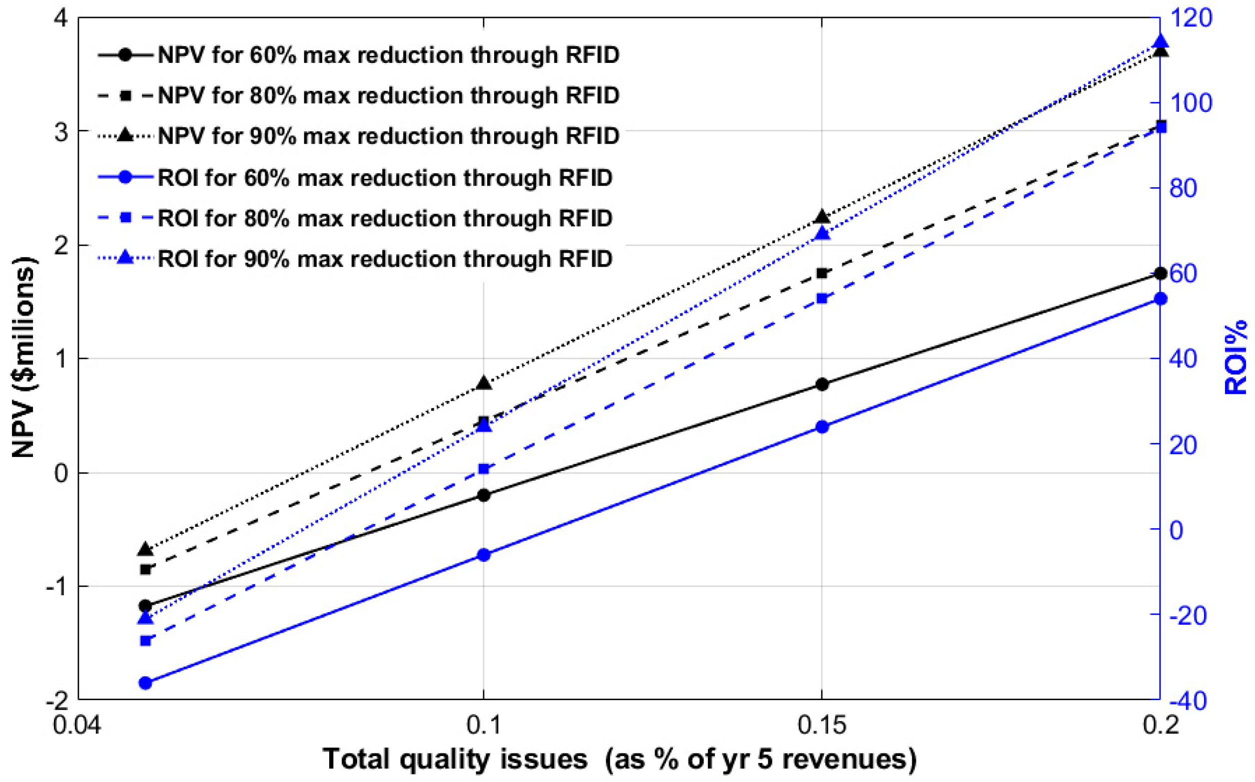 Informatics 11 00052 g005