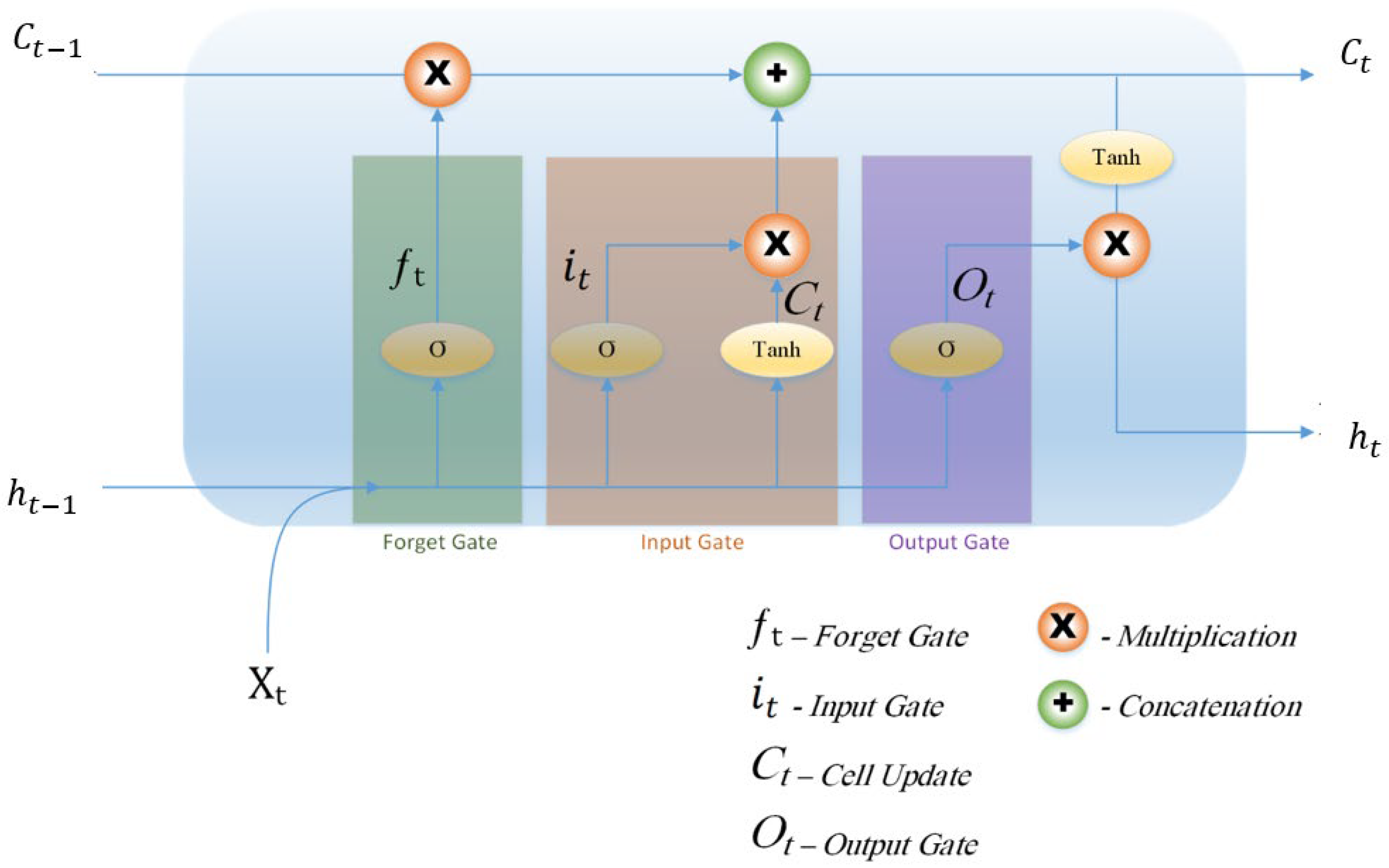Informatics 11 00059 g009