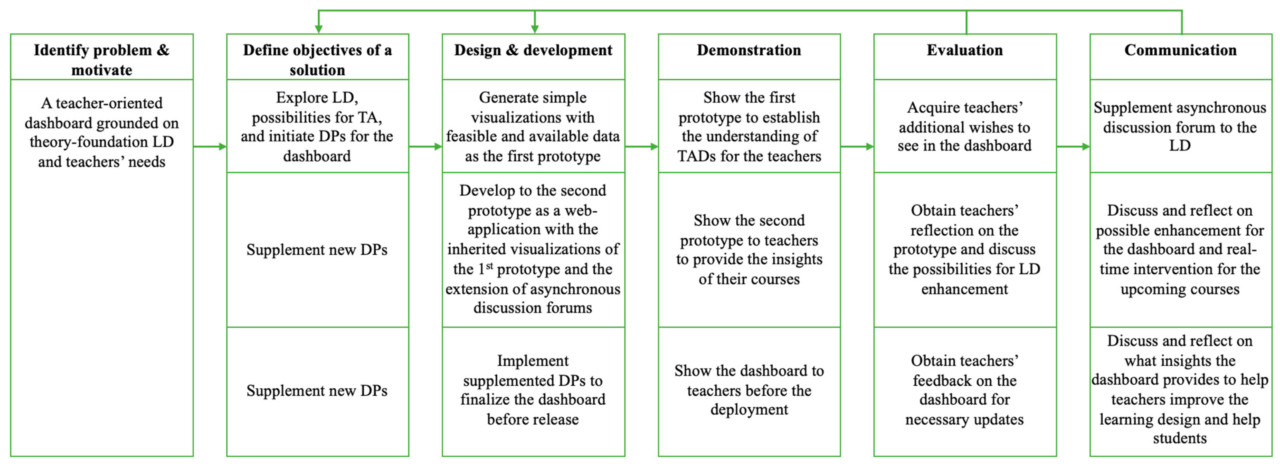 Informatics 11 00061 g001
