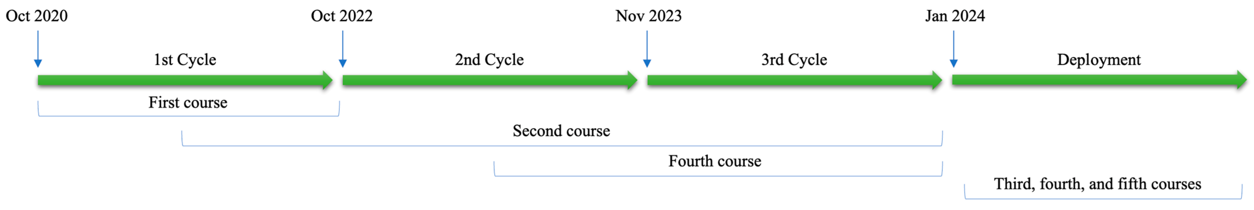 Informatics 11 00061 g002