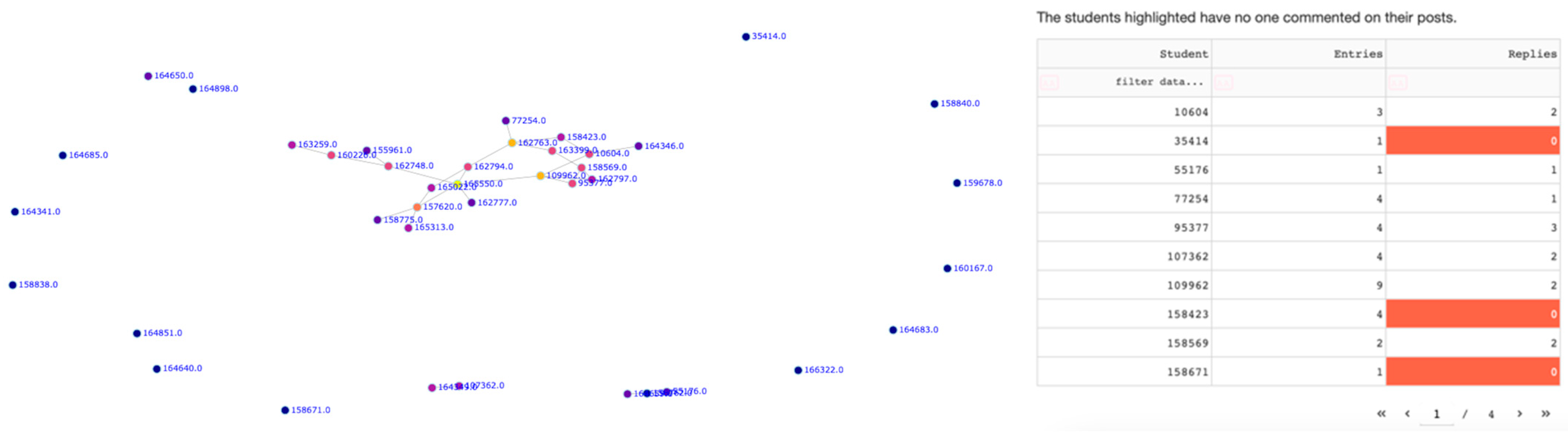 Informatics 11 00061 g003