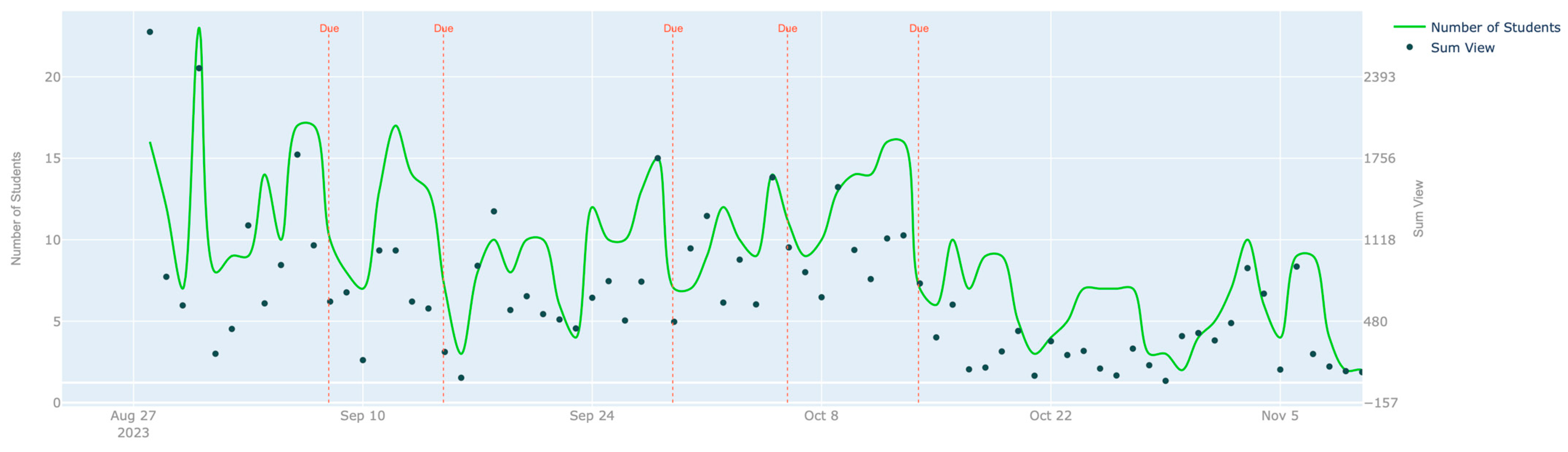Informatics 11 00061 g004
