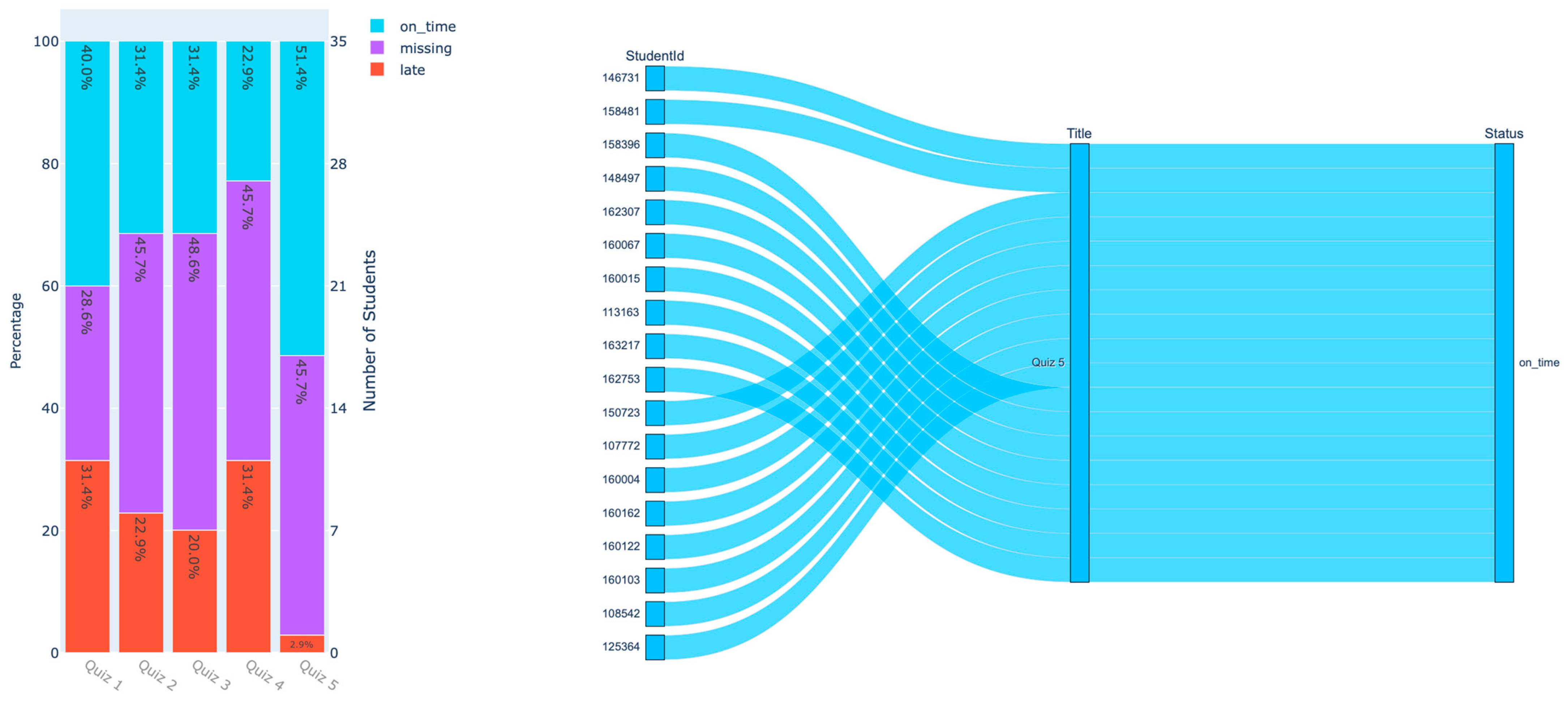 Informatics 11 00061 g005
