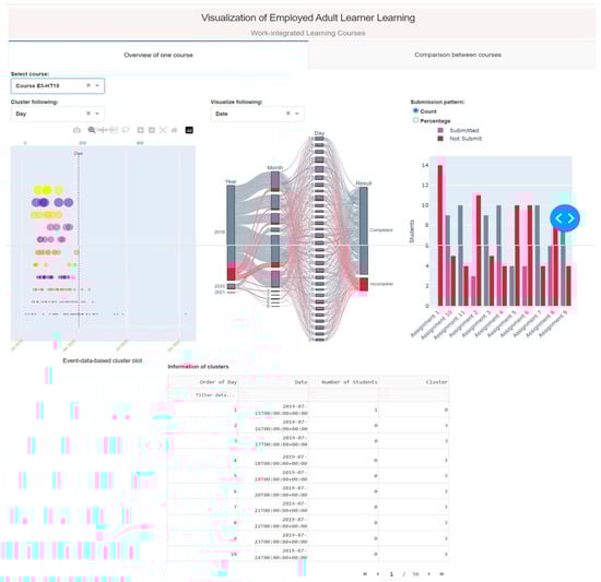 Informatics 11 00061 g0a1