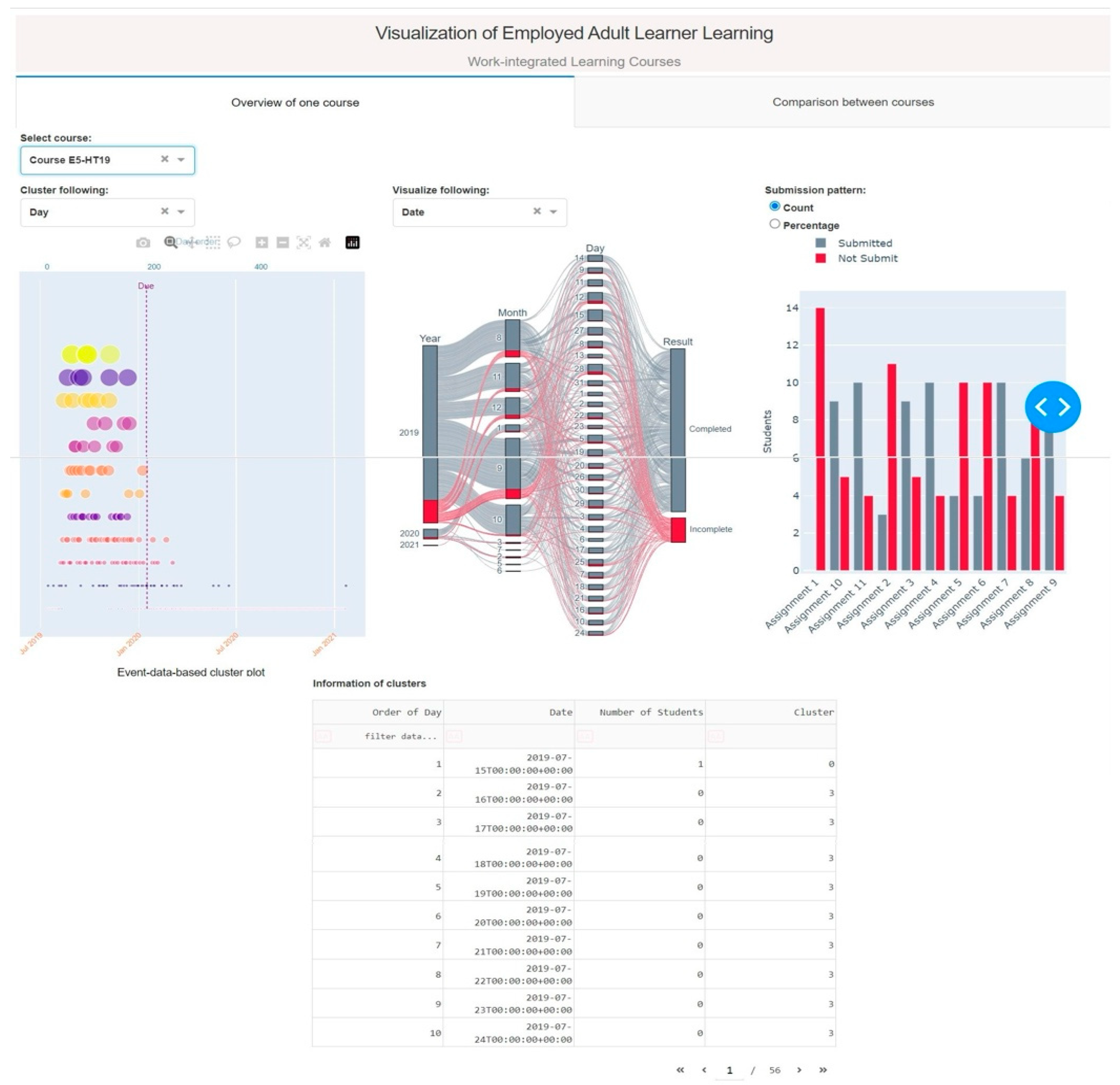 Informatics 11 00061 g0a1