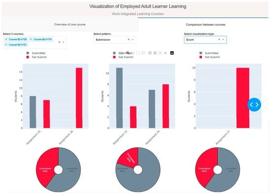 Informatics 11 00061 g0a2