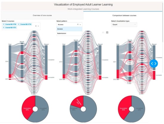 Informatics 11 00061 g0a3