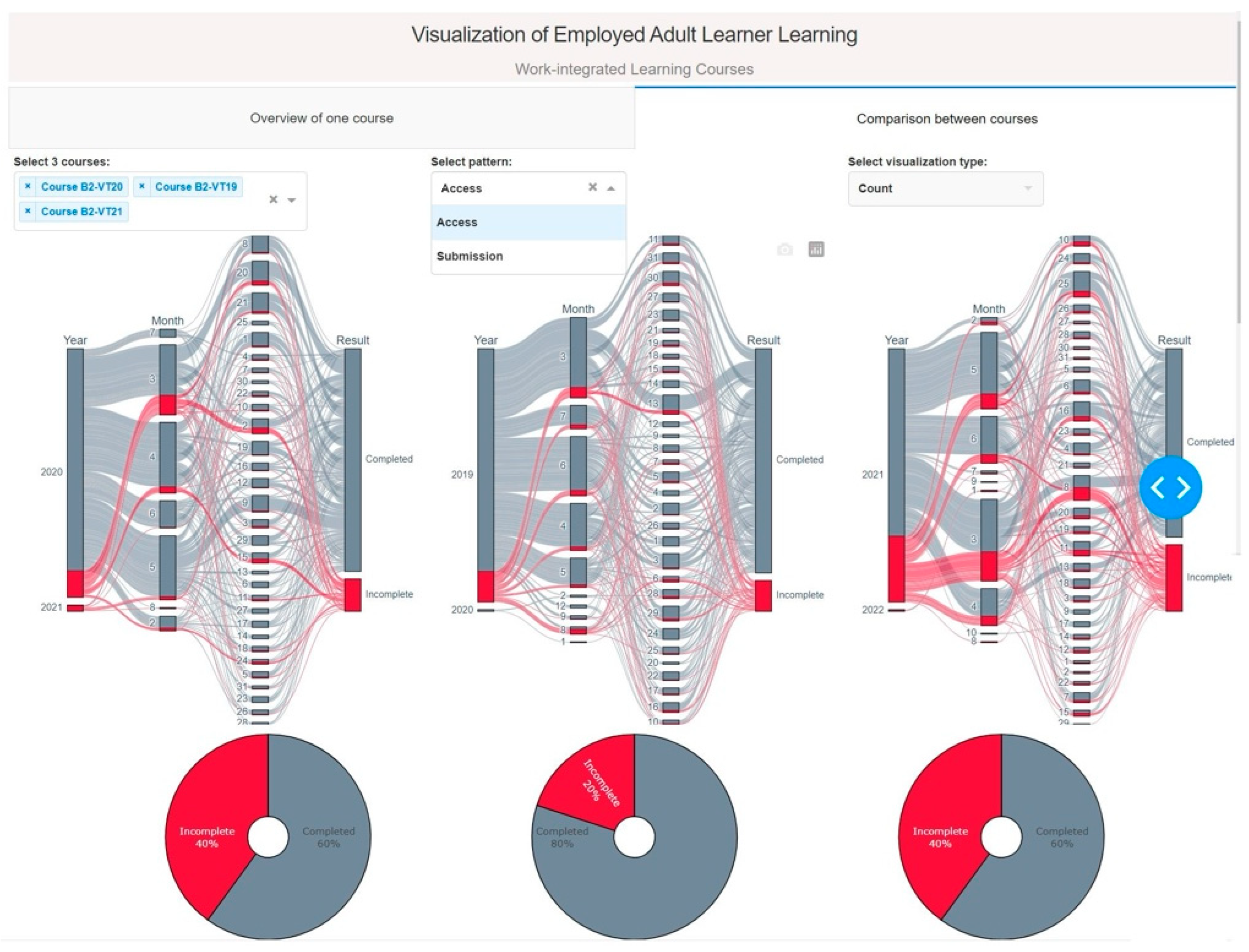 Informatics 11 00061 g0a3