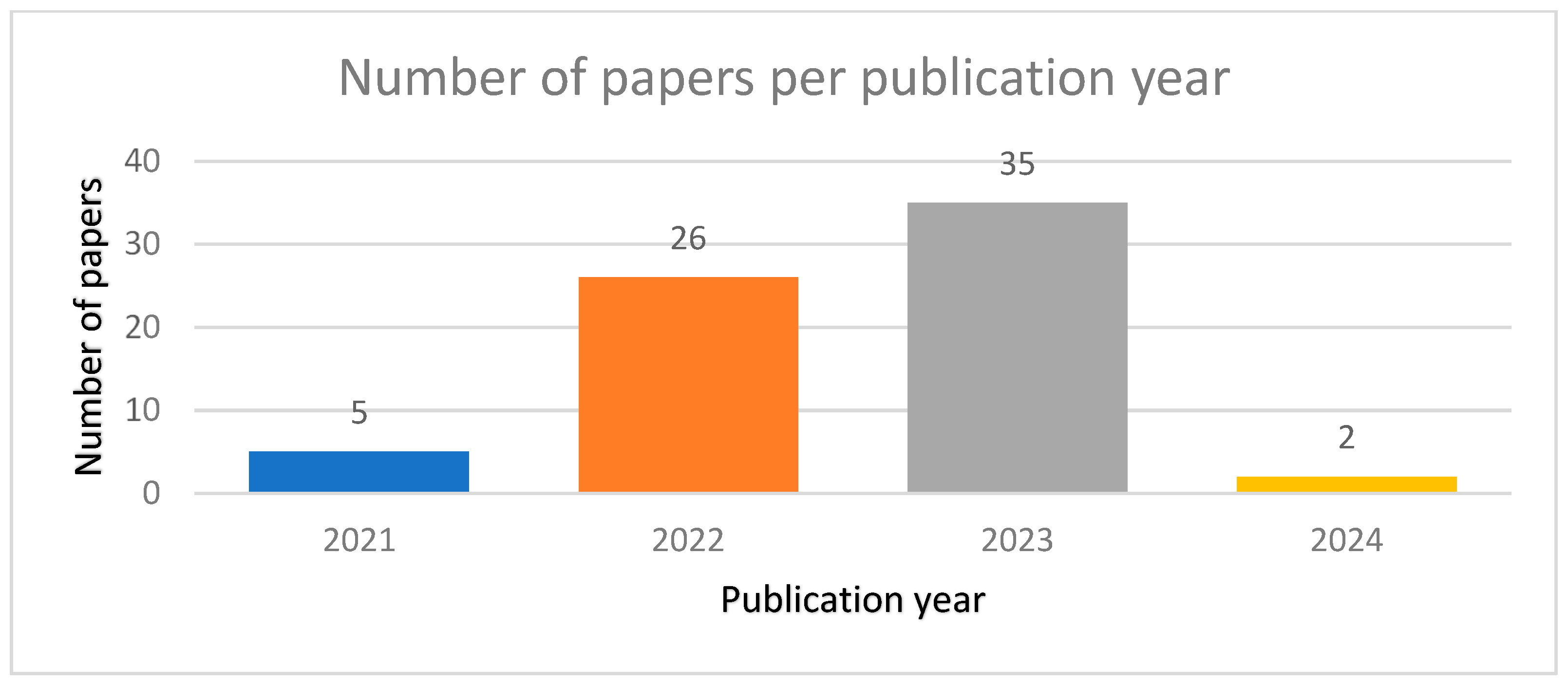 Informatics 11 00062 g002