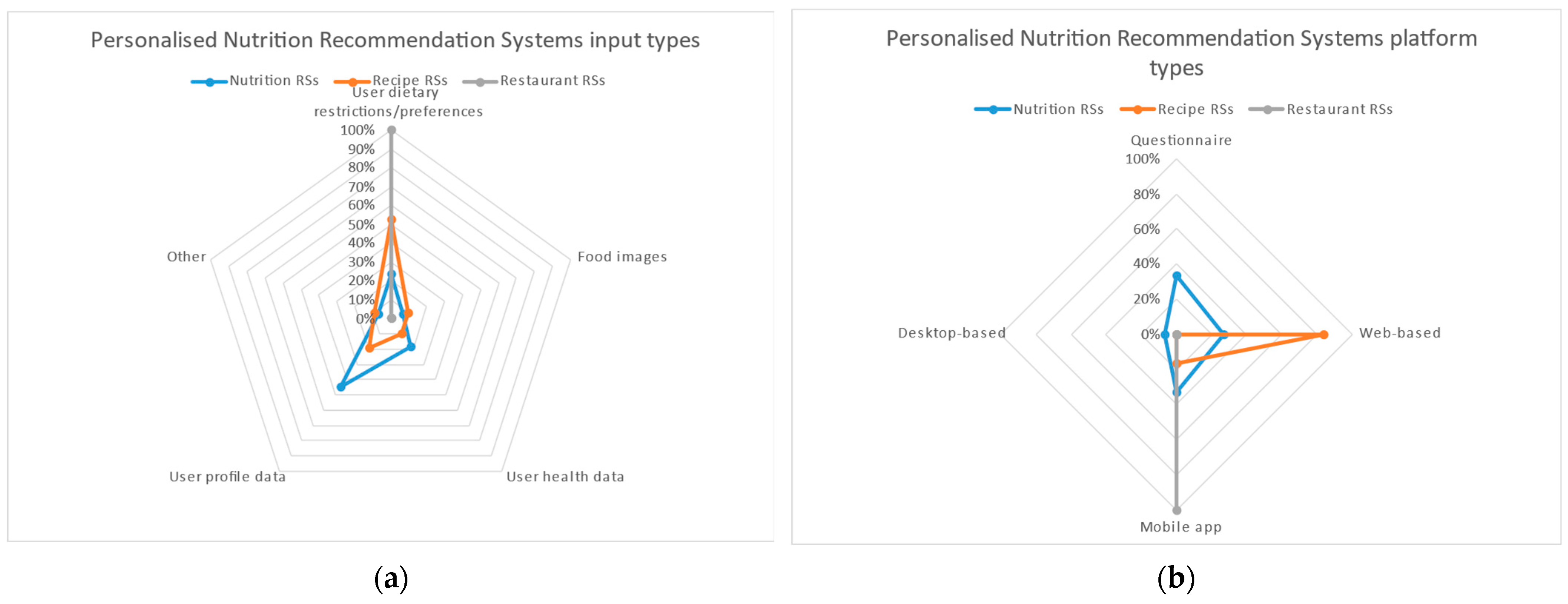Informatics 11 00062 g003