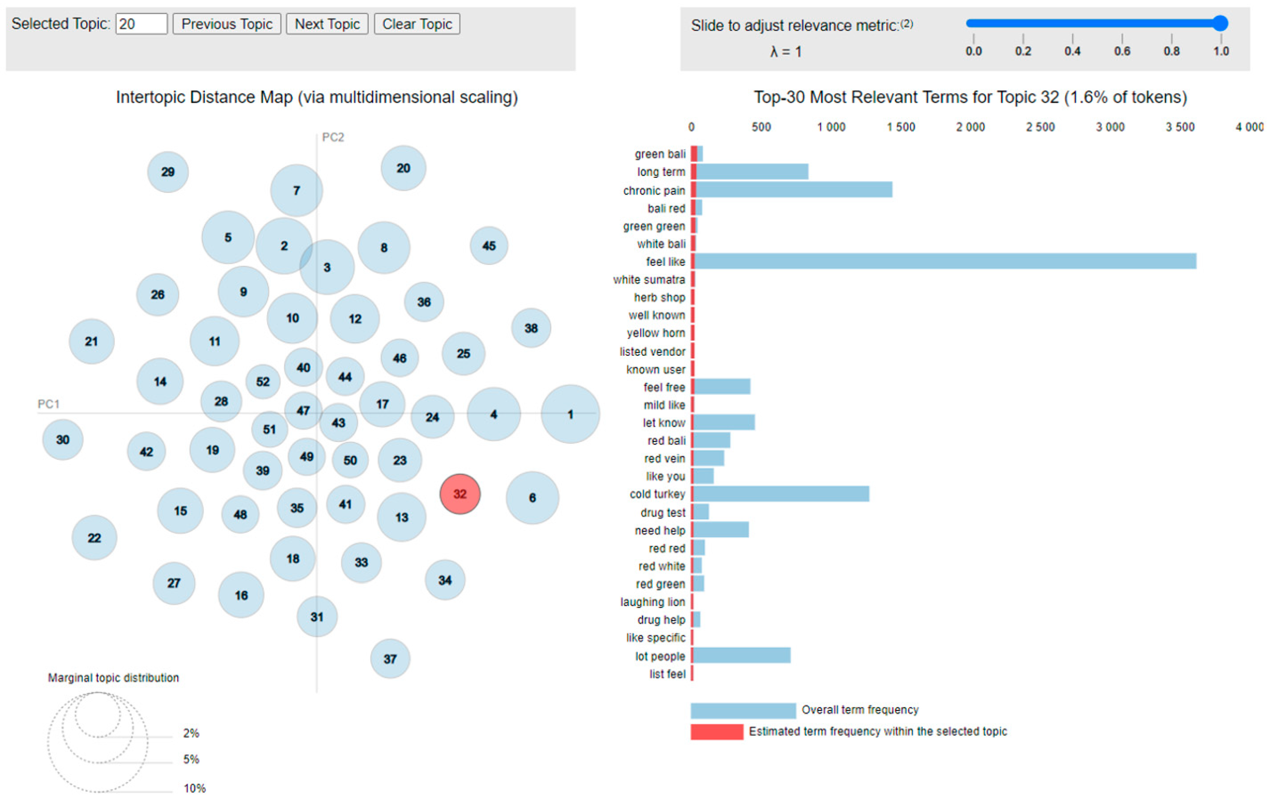 Informatics 11 00063 g003
