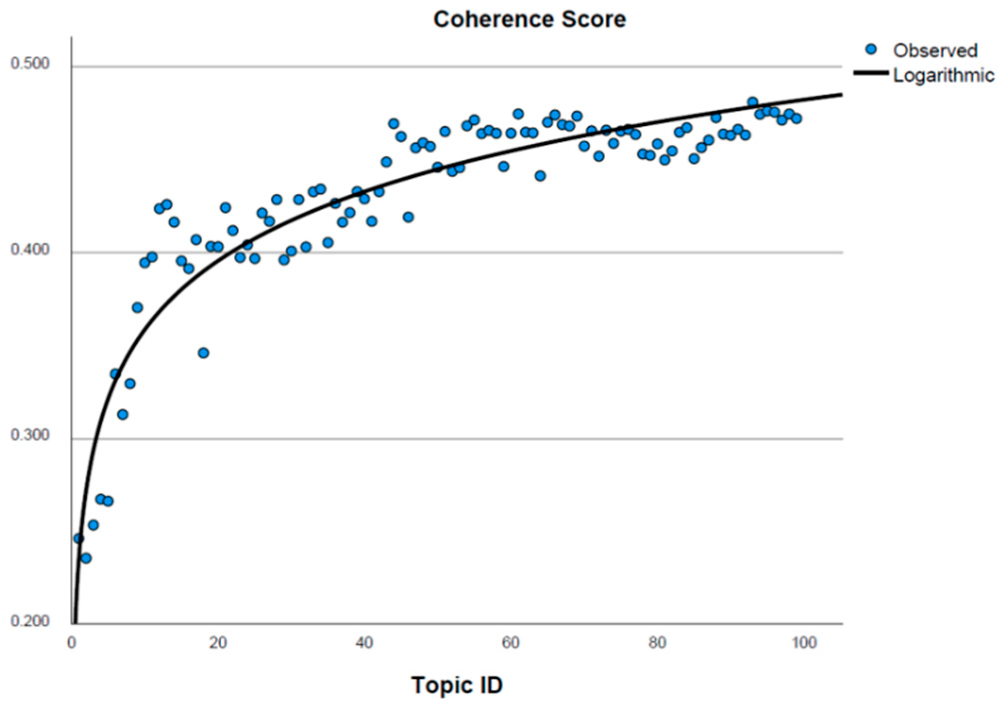 Informatics 11 00063 g004