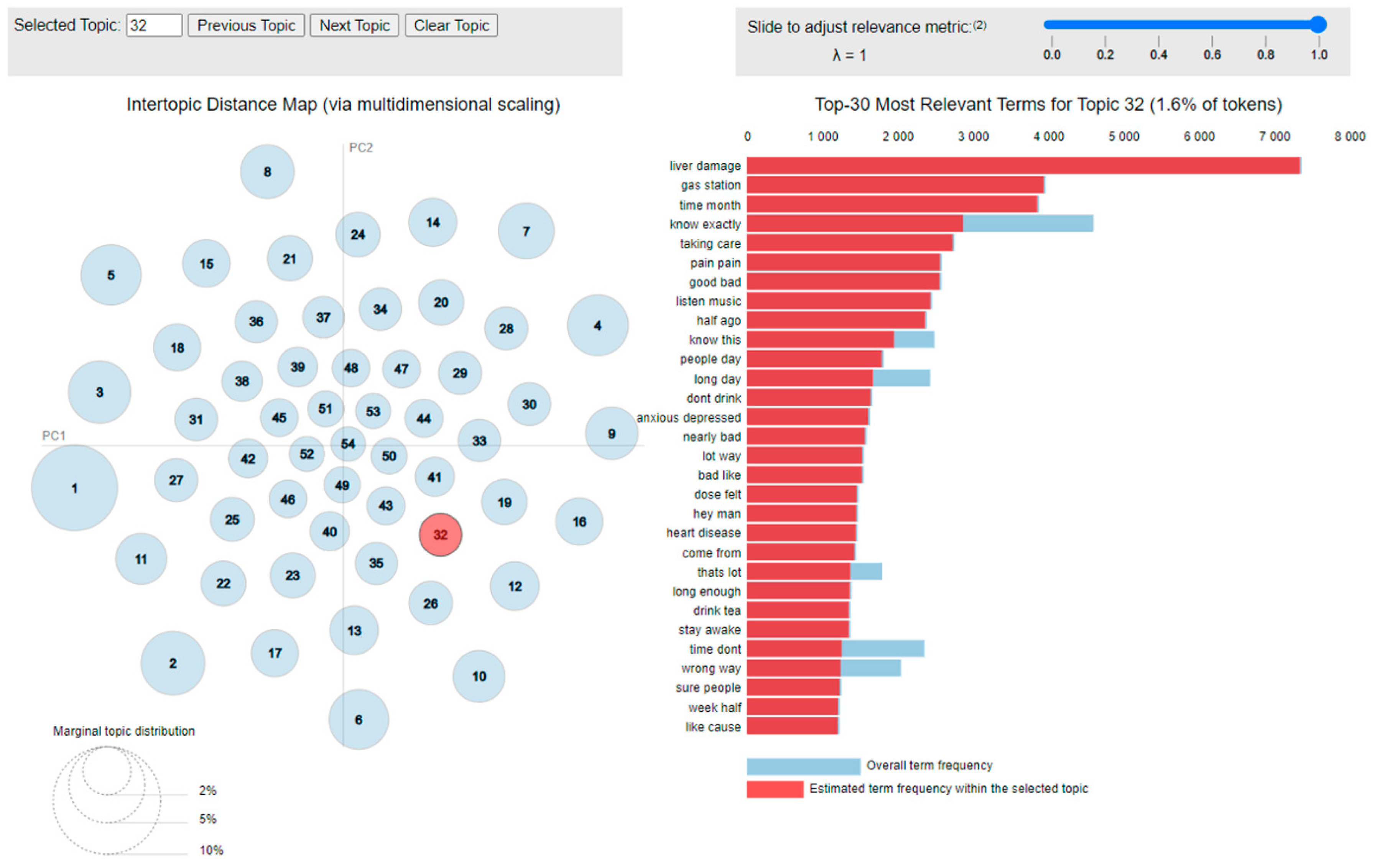 Informatics 11 00063 g005