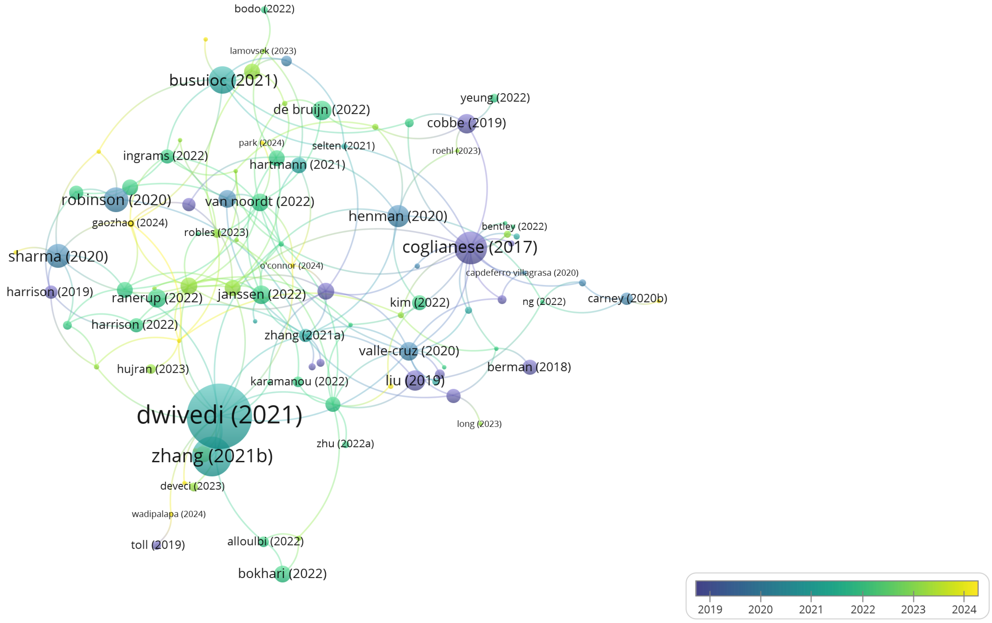 Informatics 11 00064 g004