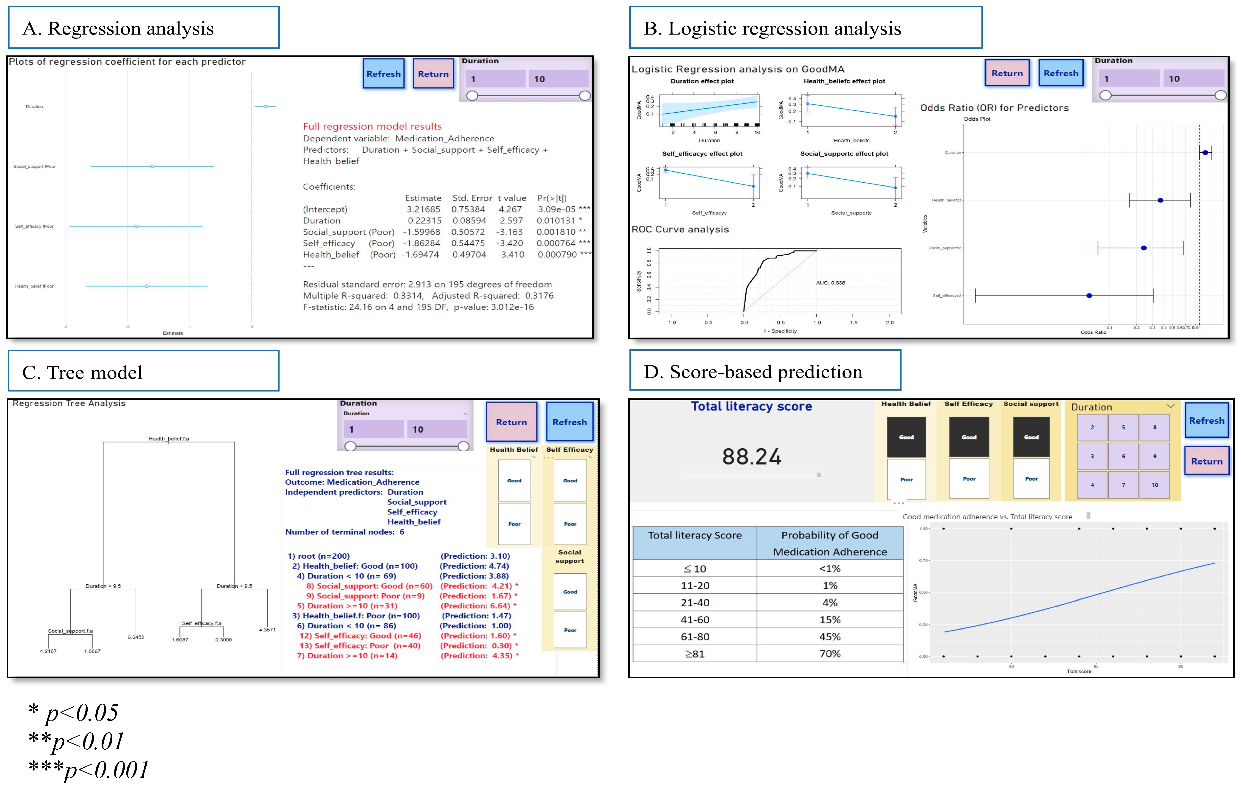 Informatics 11 00065 g003