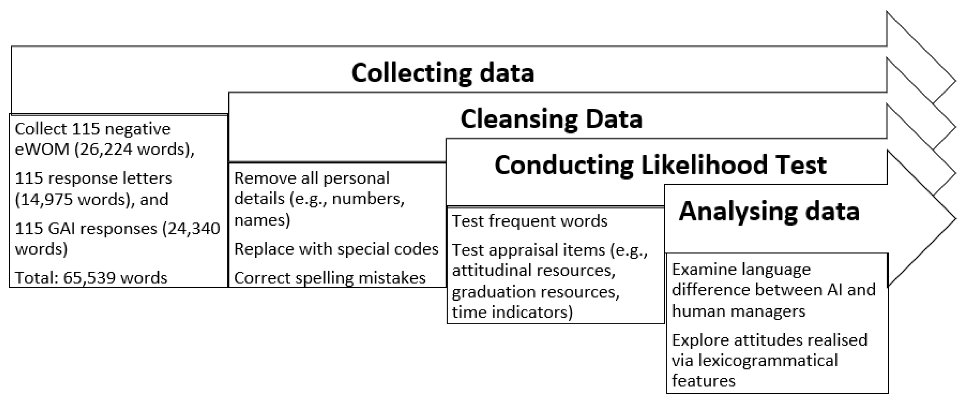 Informatics 11 00066 g001