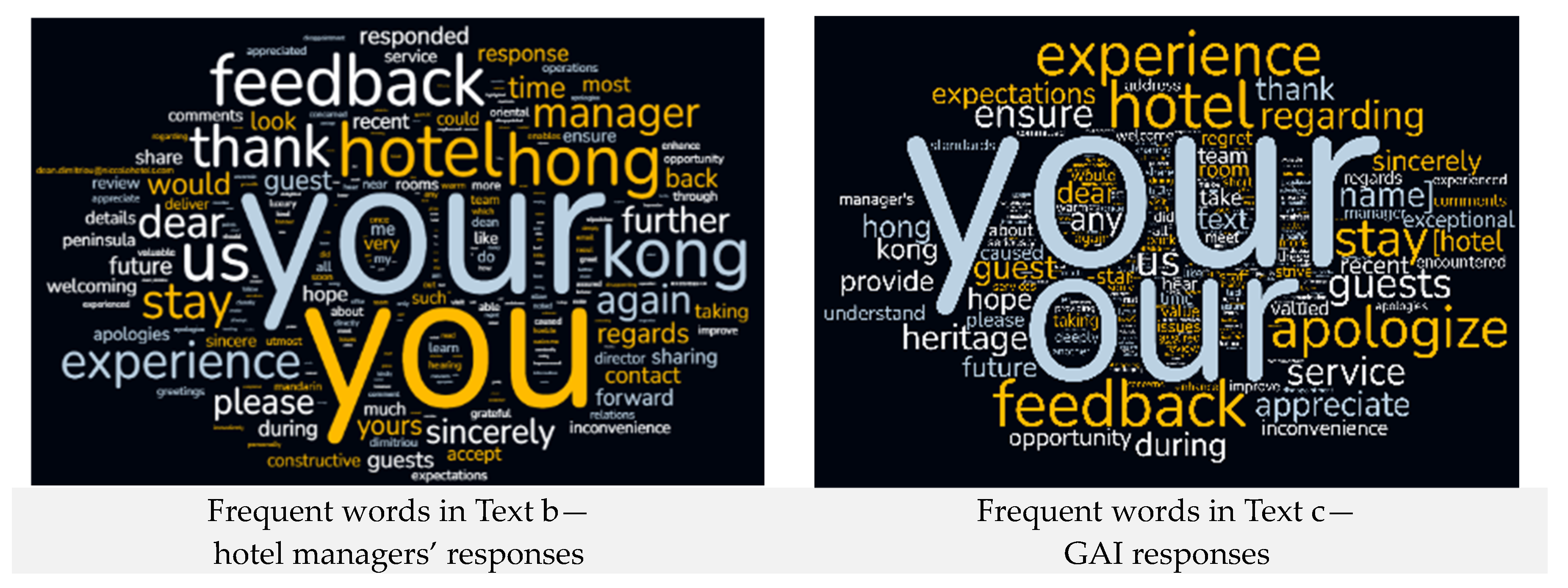 Informatics 11 00066 g002b