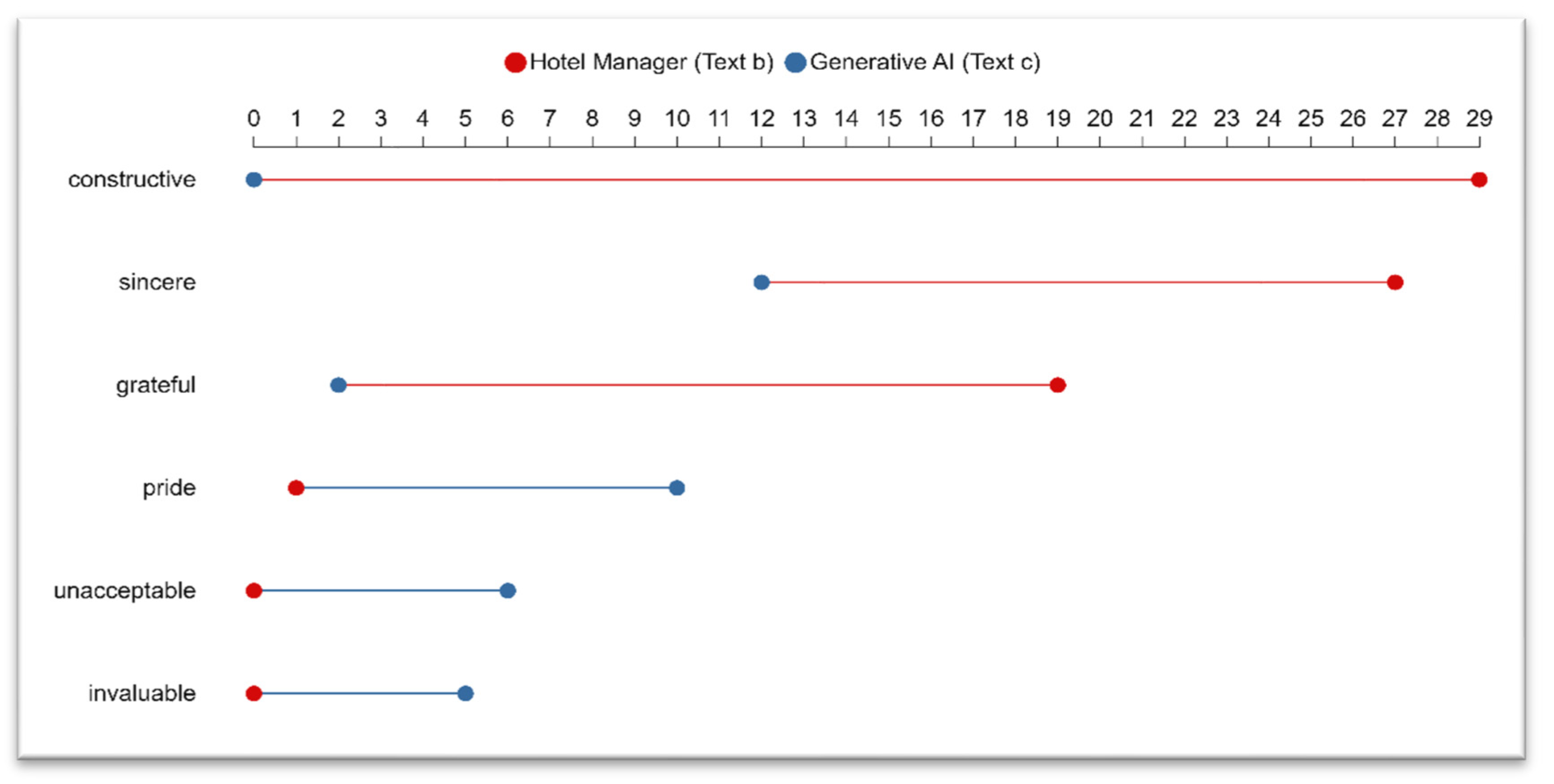 Informatics 11 00066 g003