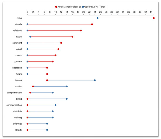 Informatics 11 00066 g004