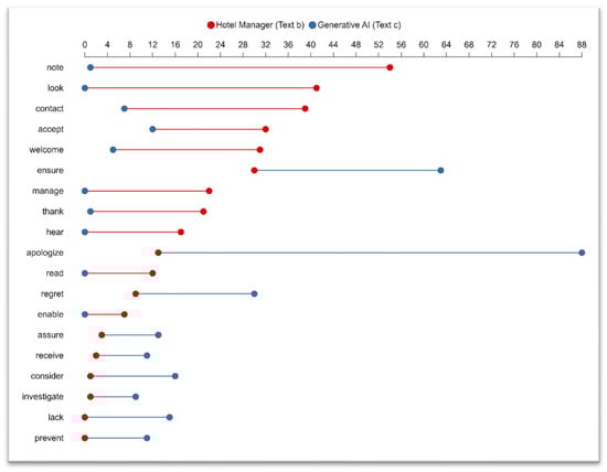 Informatics 11 00066 g005