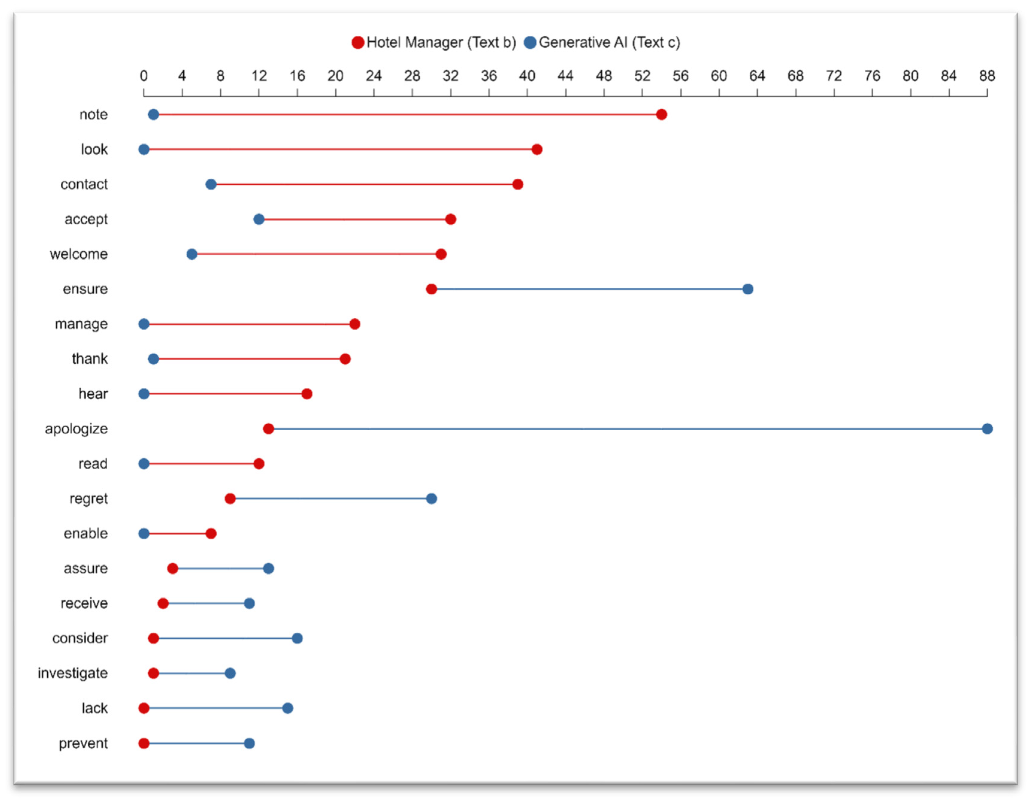 Informatics 11 00066 g005