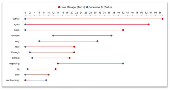 Informatics 11 00066 g006
