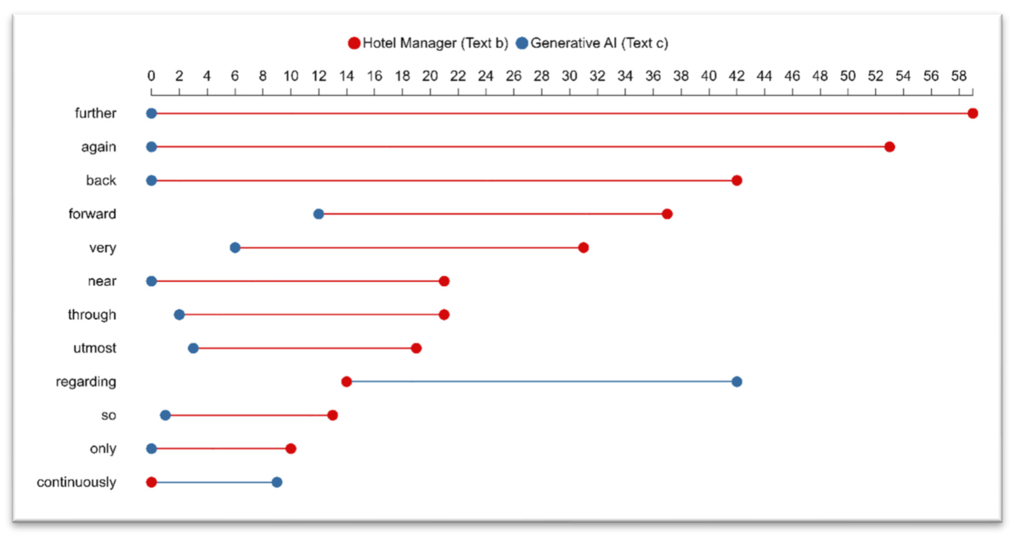 Informatics 11 00066 g006