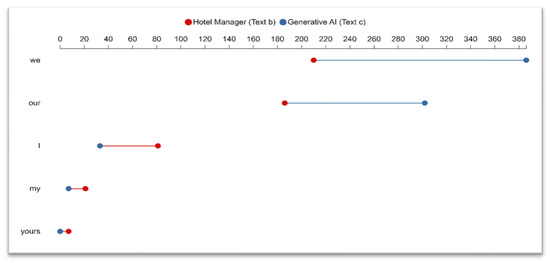 Informatics 11 00066 g007